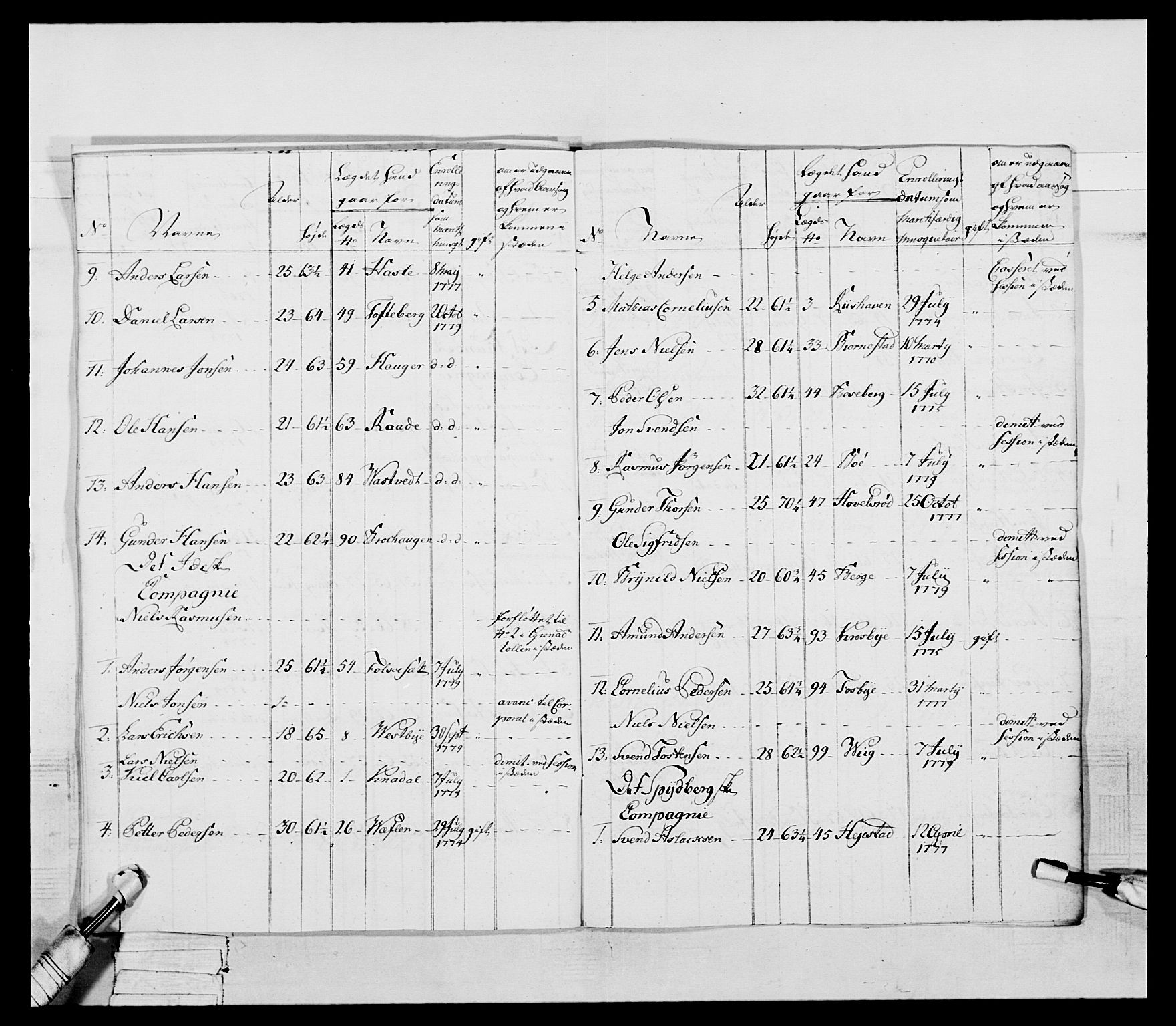 Generalitets- og kommissariatskollegiet, Det kongelige norske kommissariatskollegium, AV/RA-EA-5420/E/Eh/L0052: 1. Smålenske nasjonale infanteriregiment, 1774-1789, p. 130