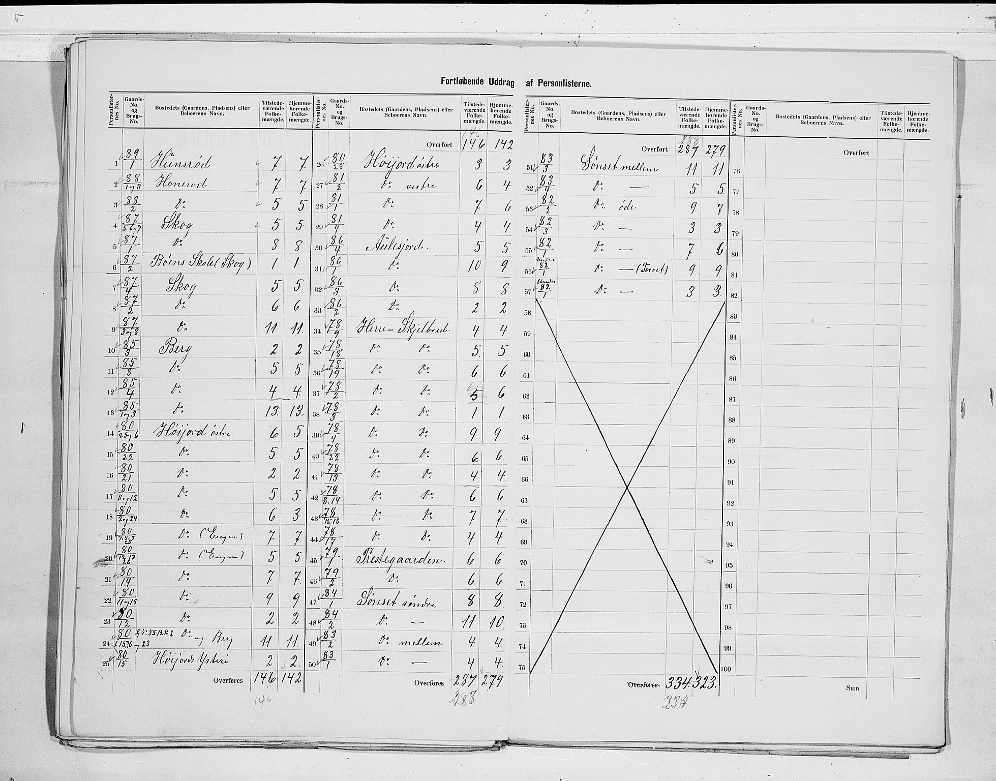 RA, 1900 census for Andebu, 1900, p. 15