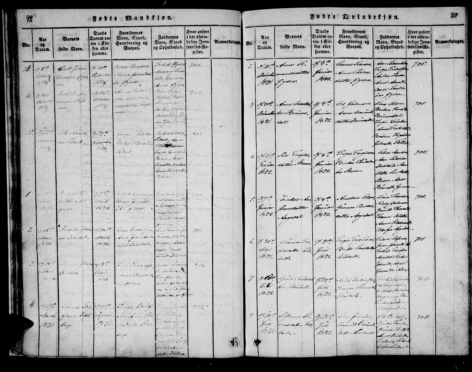 Bjelland sokneprestkontor, SAK/1111-0005/F/Fa/Fac/L0001: Parish register (official) no. A 1, 1815-1866, p. 72-73