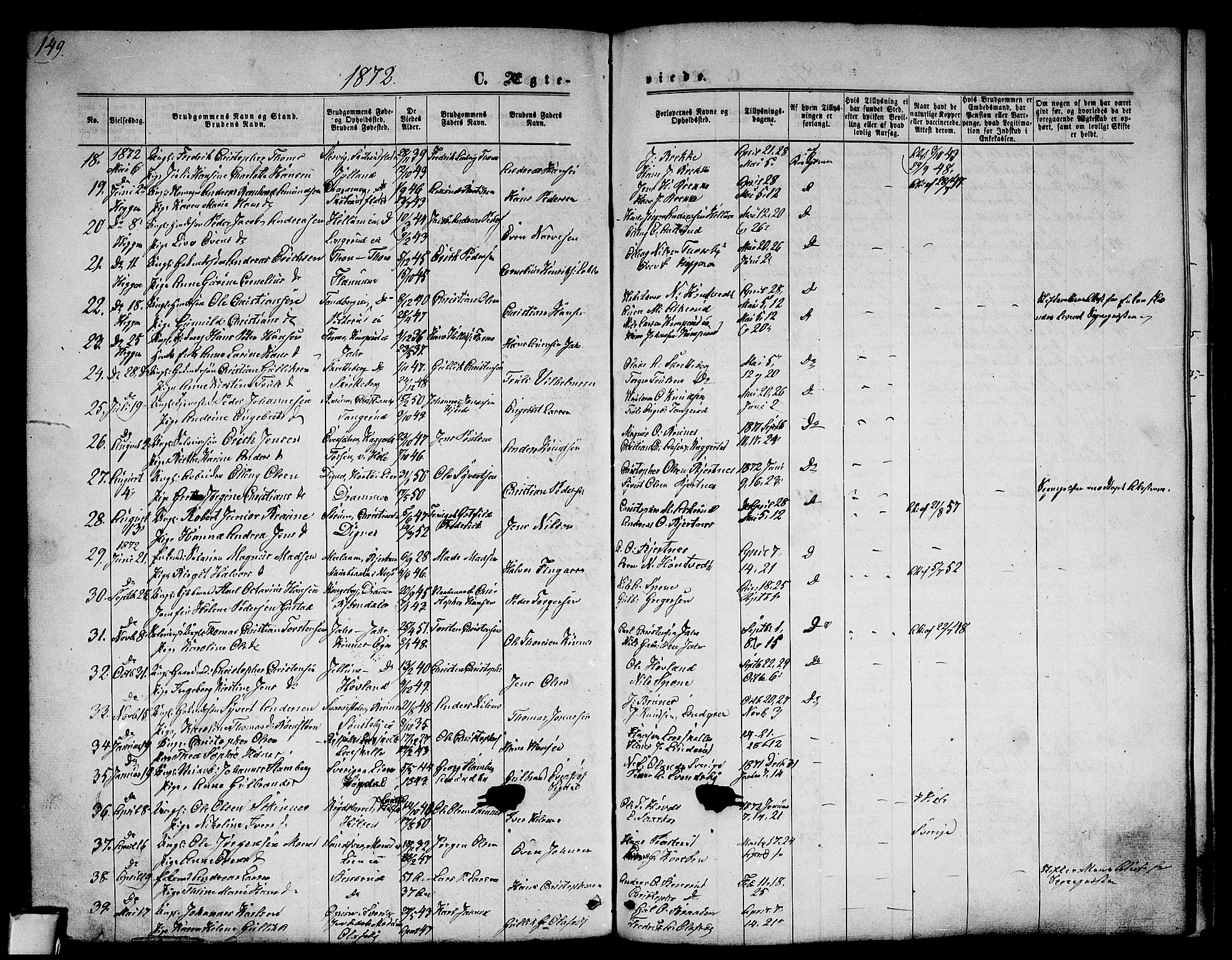 Modum kirkebøker, AV/SAKO-A-234/G/Ga/L0007: Parish register (copy) no. I 7, 1869-1878, p. 149