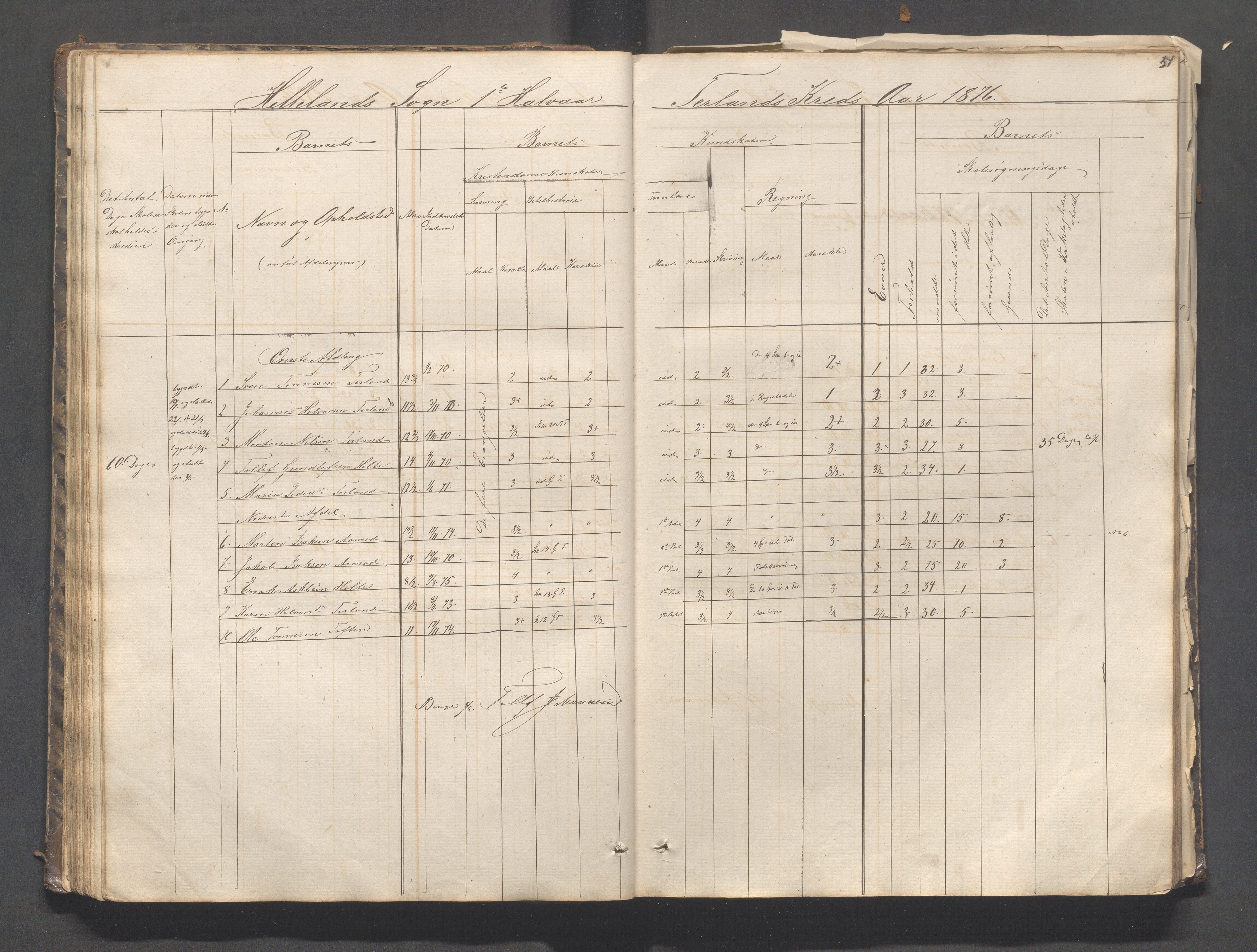 Helleland kommune - Skolekommisjonen/skolestyret, IKAR/K-100486/H/L0003: Skoleprotokoll - Nordre distrikt, 1858-1888, p. 51