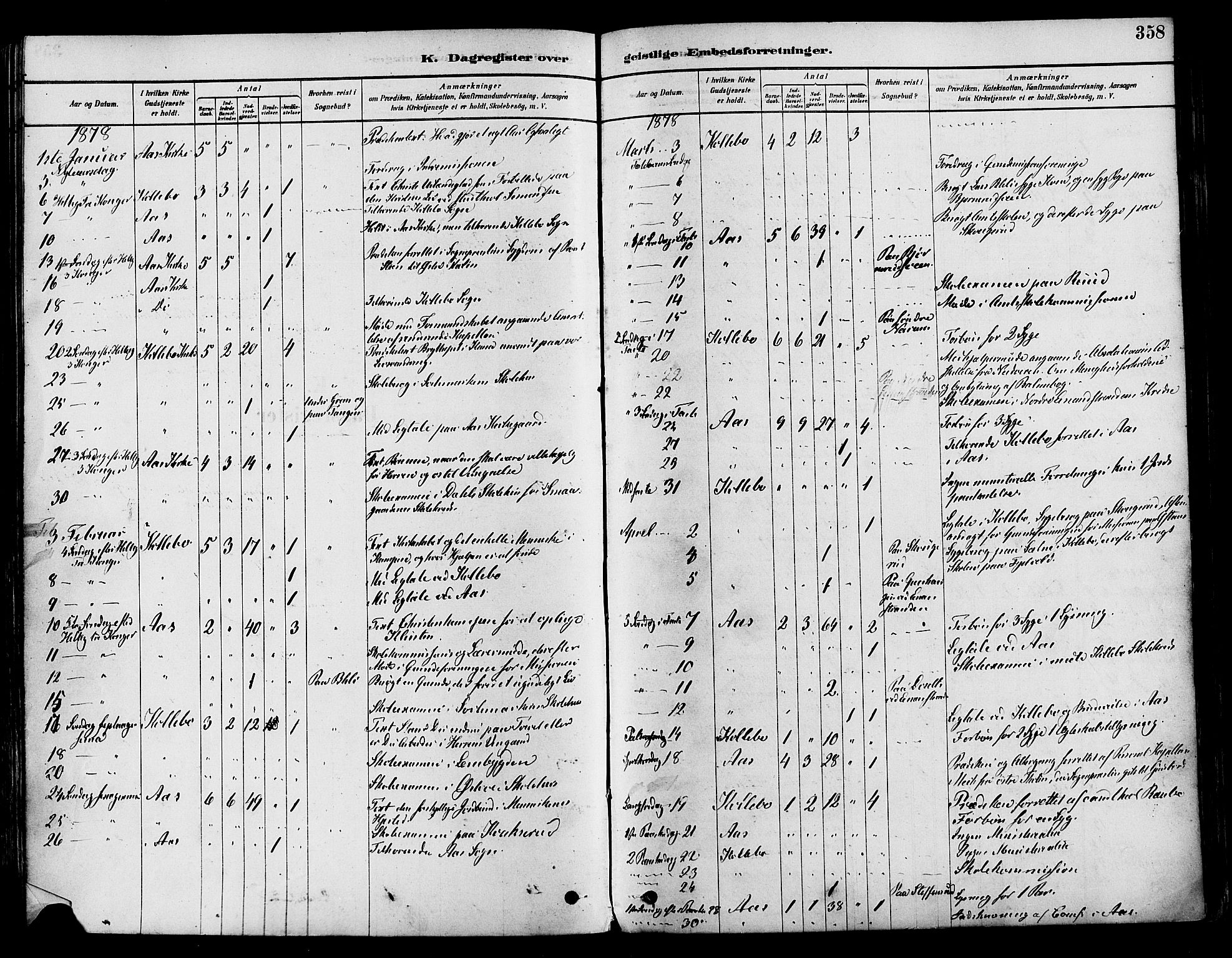 Vestre Toten prestekontor, SAH/PREST-108/H/Ha/Haa/L0009: Parish register (official) no. 9, 1878-1894, p. 358