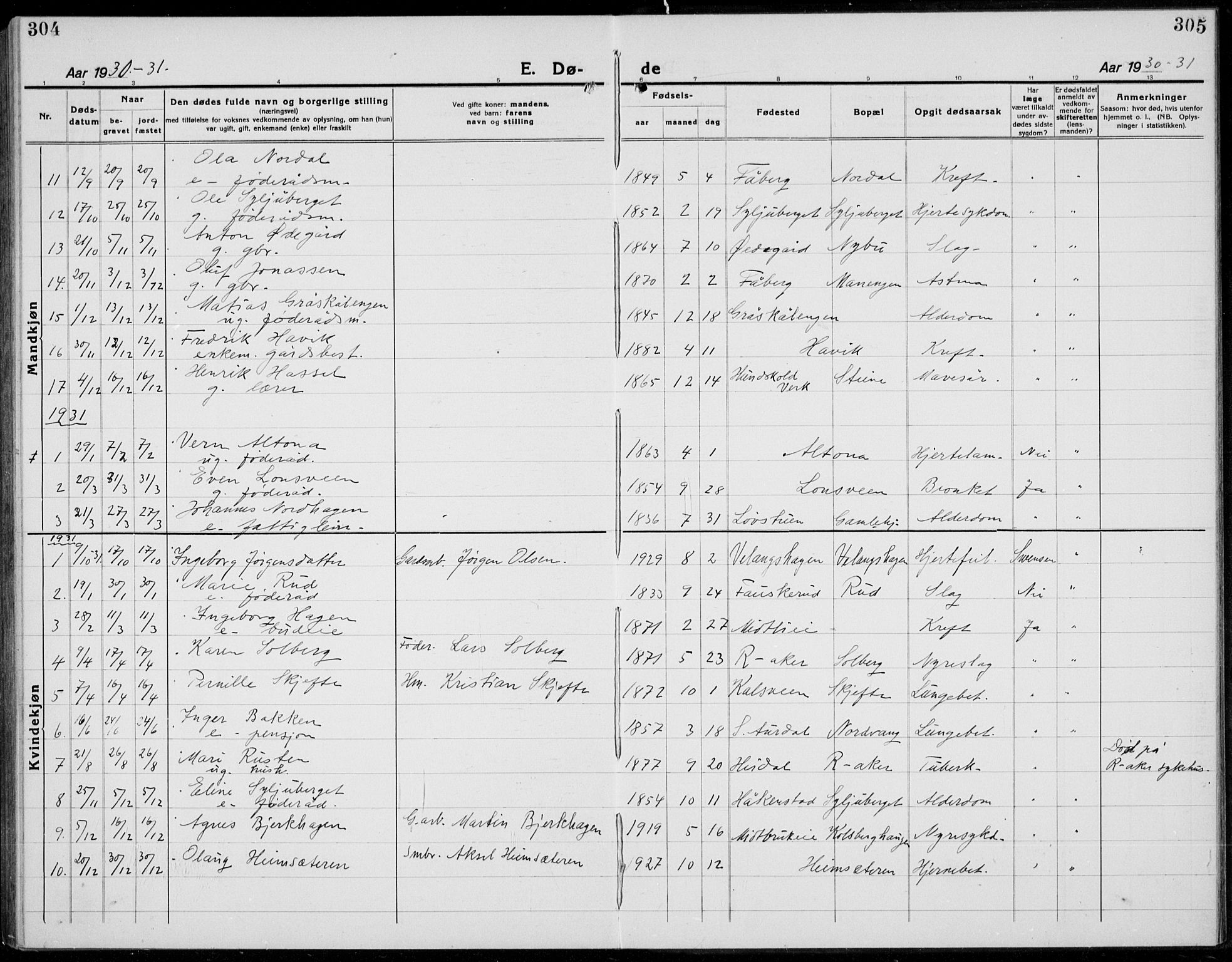 Brøttum prestekontor, SAH/PREST-016/L/La/L0001: Parish register (copy) no. 1, 1921-1941, p. 304-305