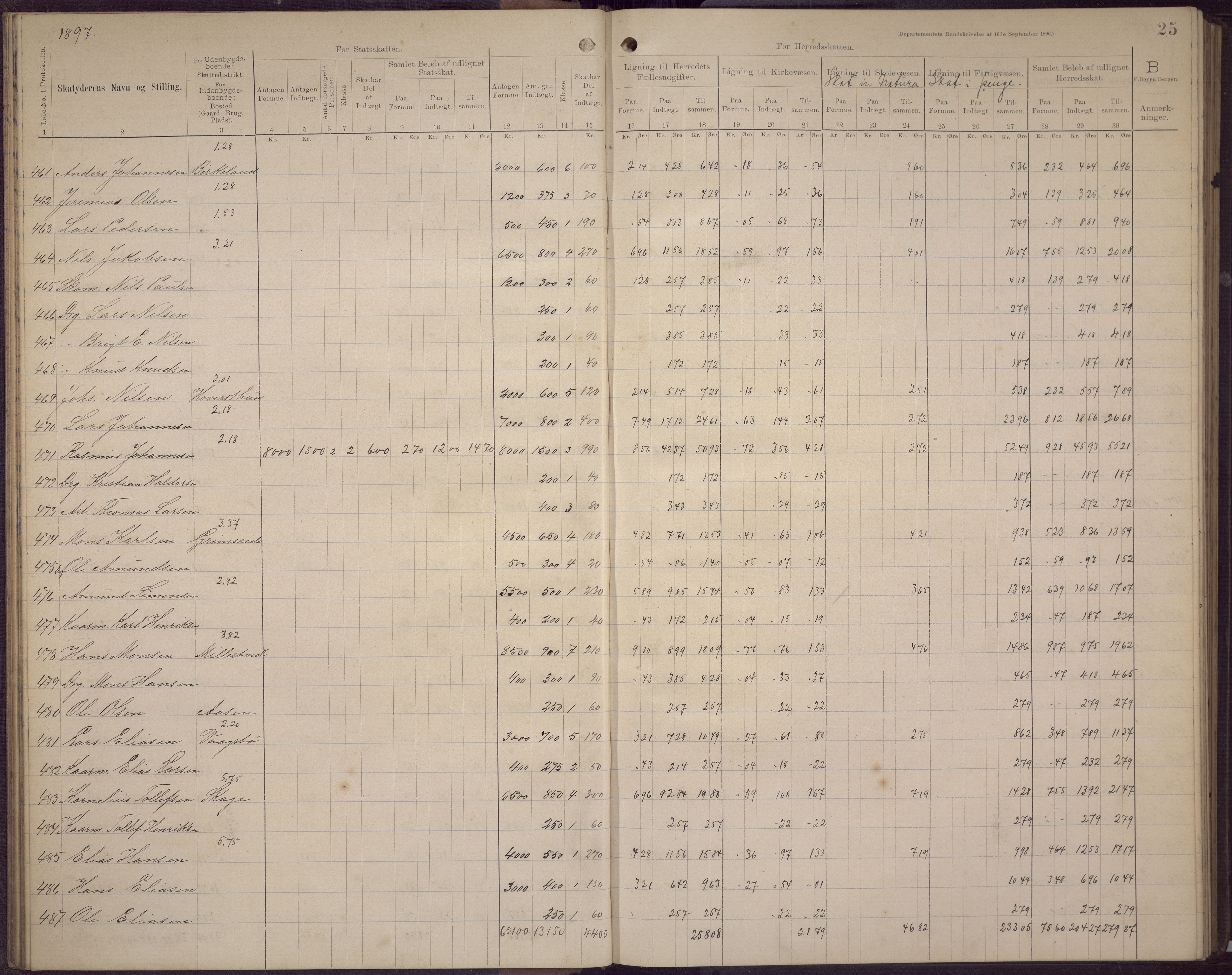 Fana kommune. Herredskassereren, BBA/A-0504/J/Jc/L0006: Skattelister/ligningsprotokoll, 1896-1901, p. 29