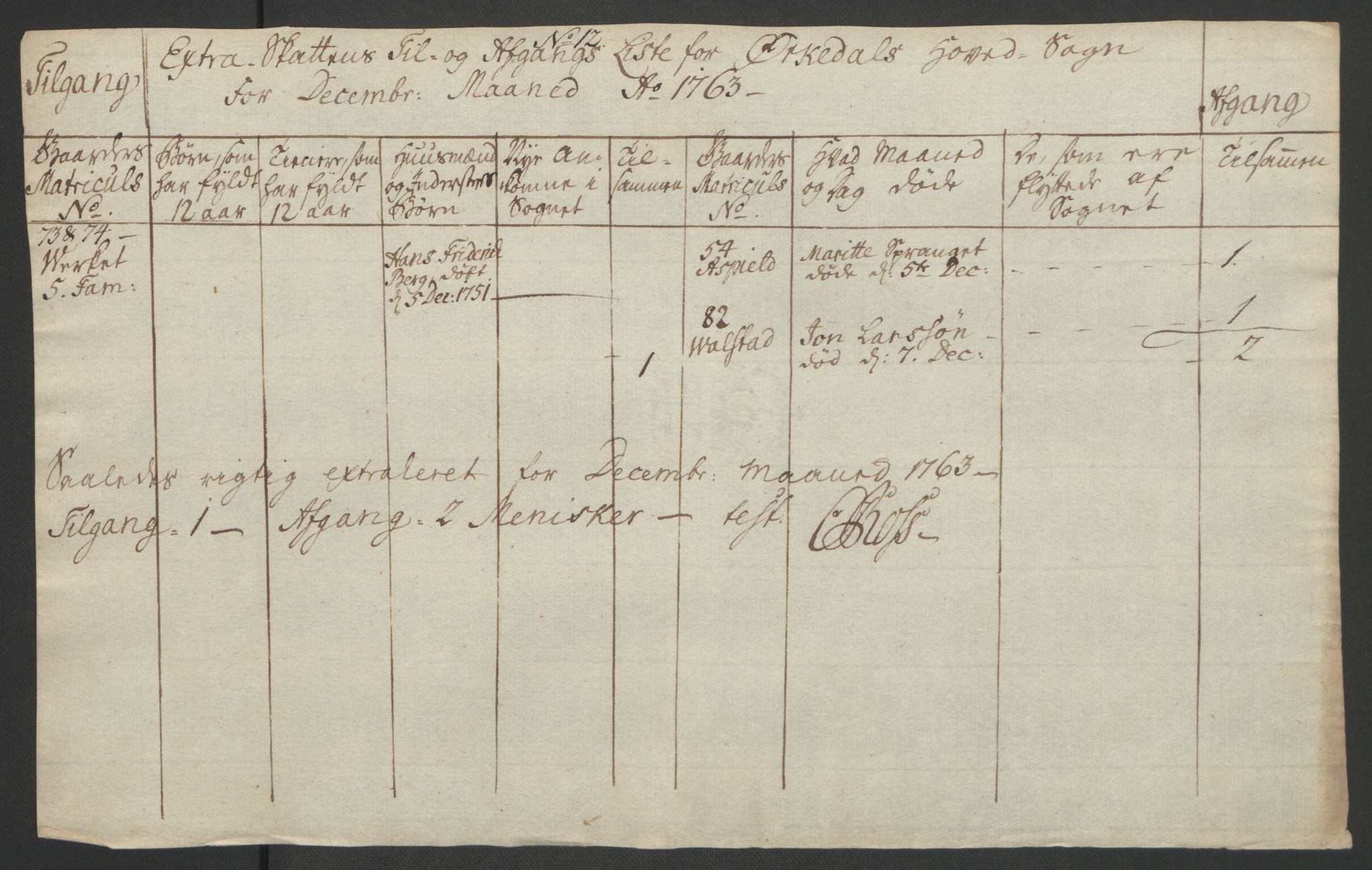 Rentekammeret inntil 1814, Realistisk ordnet avdeling, RA/EA-4070/Ol/L0021: [Gg 10]: Ekstraskatten, 23.09.1762. Orkdal og Gauldal, 1762-1767, p. 263