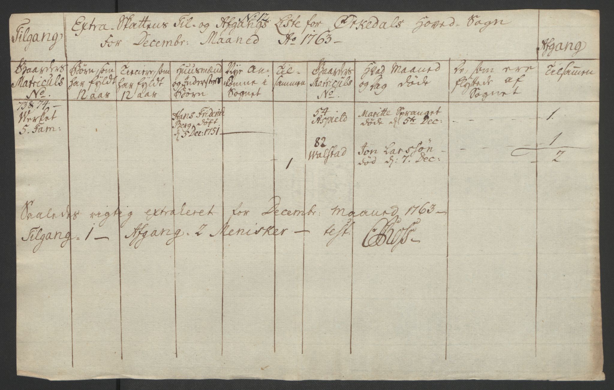 Rentekammeret inntil 1814, Realistisk ordnet avdeling, AV/RA-EA-4070/Ol/L0021: [Gg 10]: Ekstraskatten, 23.09.1762. Orkdal og Gauldal, 1762-1767, p. 263