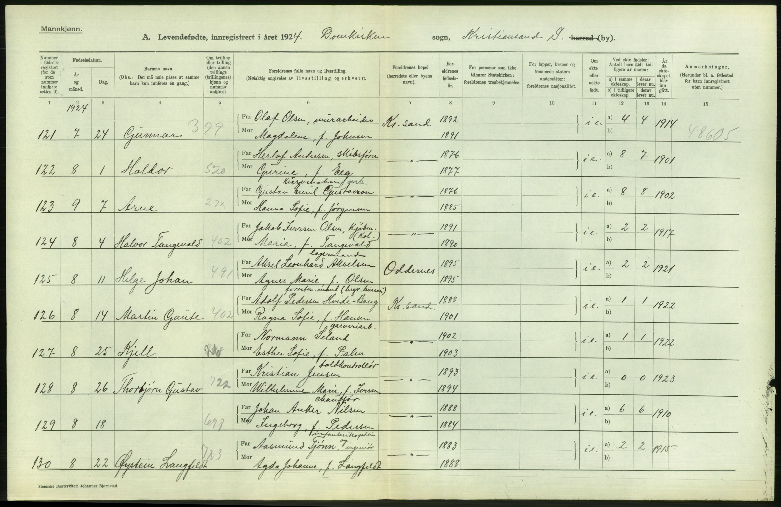 Statistisk sentralbyrå, Sosiodemografiske emner, Befolkning, AV/RA-S-2228/D/Df/Dfc/Dfcd/L0021: Vest-Agder fylke: Levendefødte menn og kvinner, gifte, døde, dødfødte. Bygder og byer., 1924, p. 16