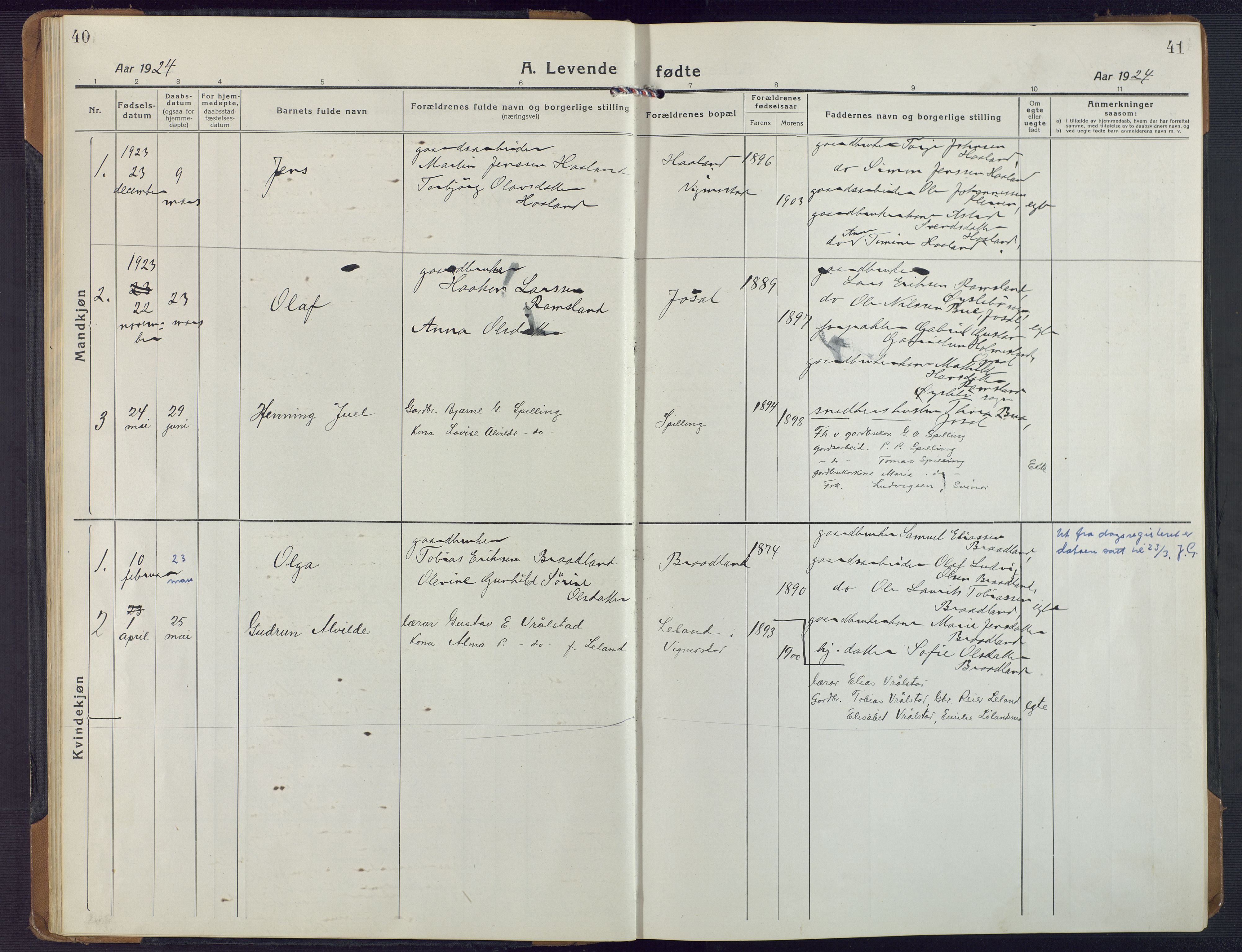 Nord-Audnedal sokneprestkontor, AV/SAK-1111-0032/F/Fa/Fab/L0005: Parish register (official) no. A 5, 1918-1925, p. 40-41