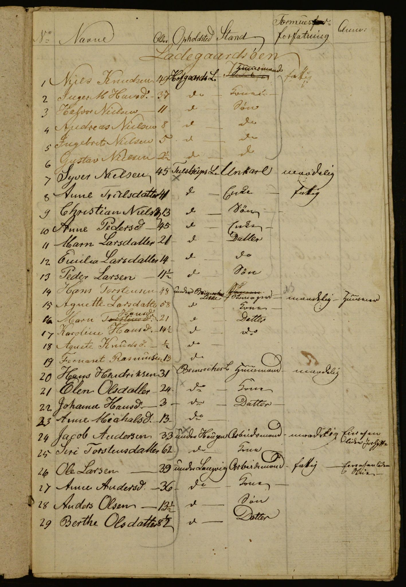 OBA, Census for Aker 1834, 1834