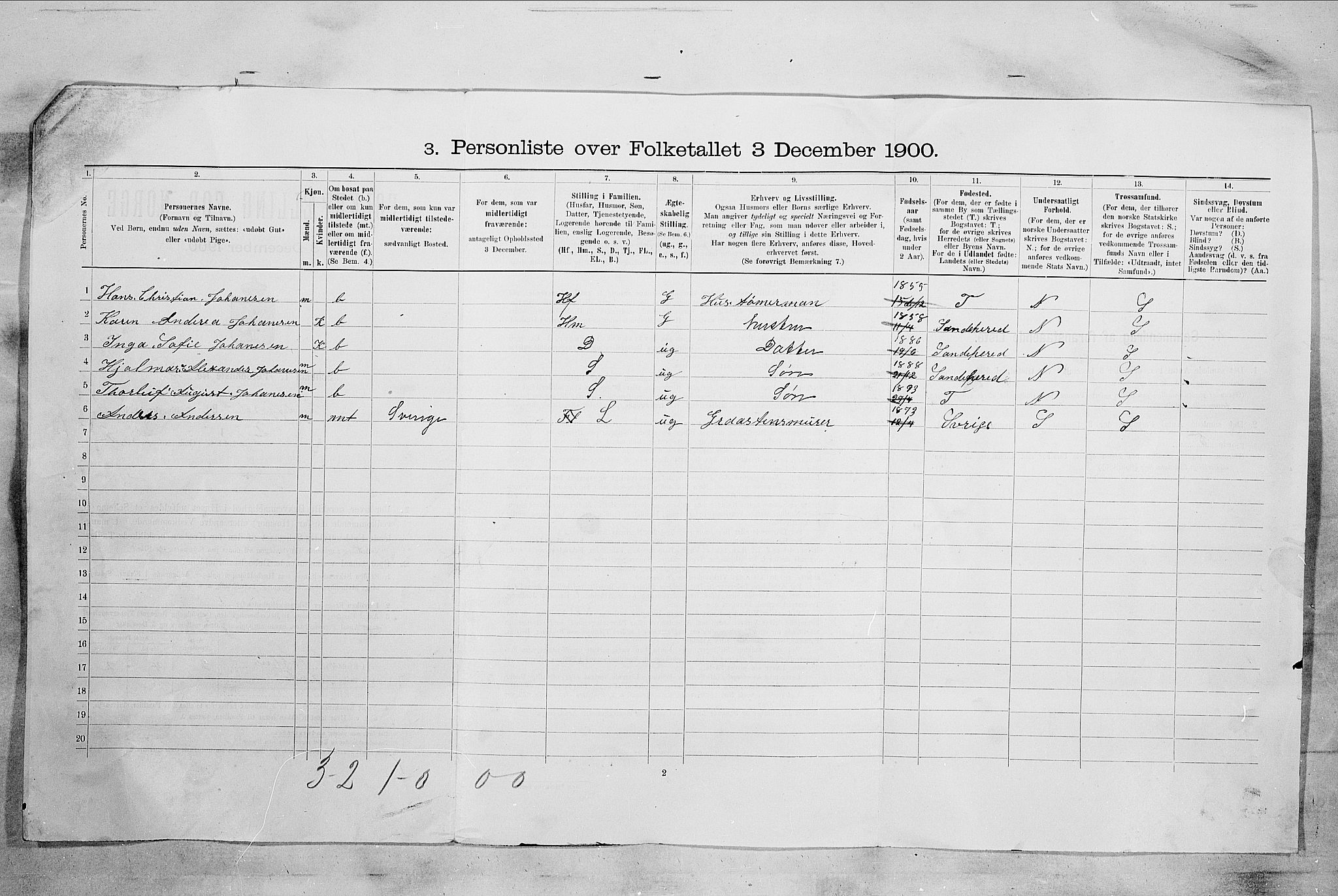 RA, 1900 census for Sandefjord, 1900, p. 33