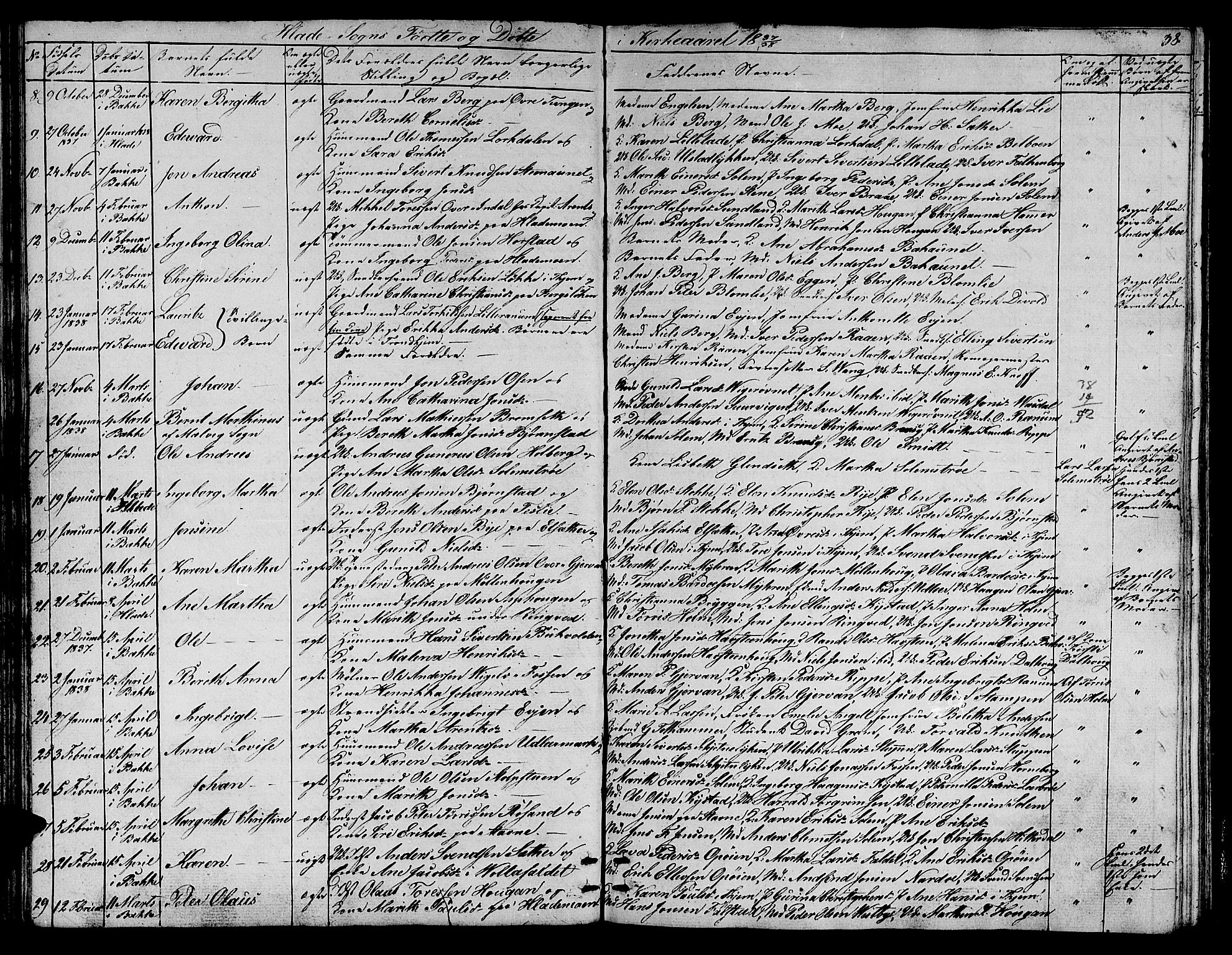 Ministerialprotokoller, klokkerbøker og fødselsregistre - Sør-Trøndelag, AV/SAT-A-1456/606/L0308: Parish register (copy) no. 606C04, 1829-1840, p. 38