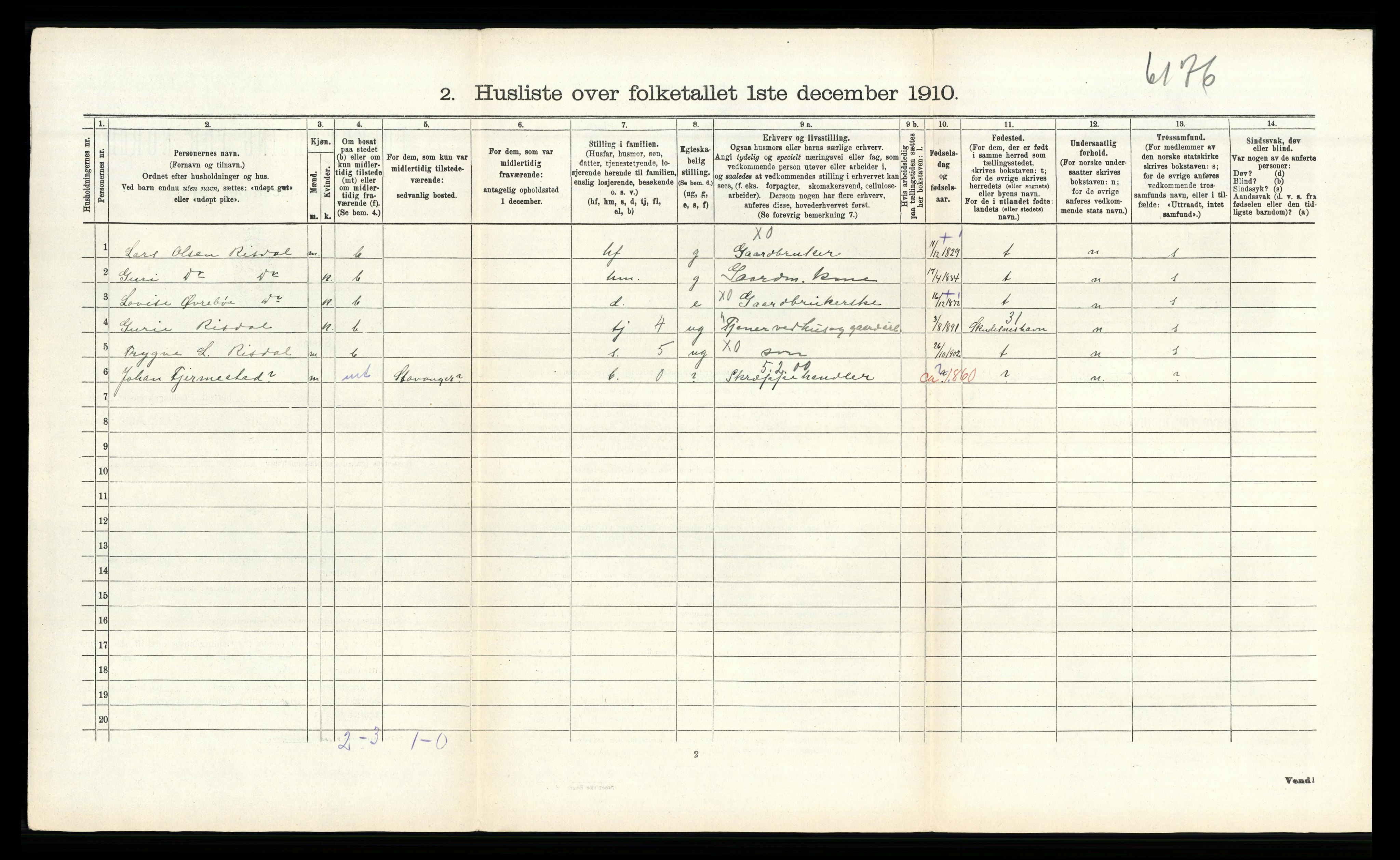 RA, 1910 census for Skudenes, 1910, p. 616