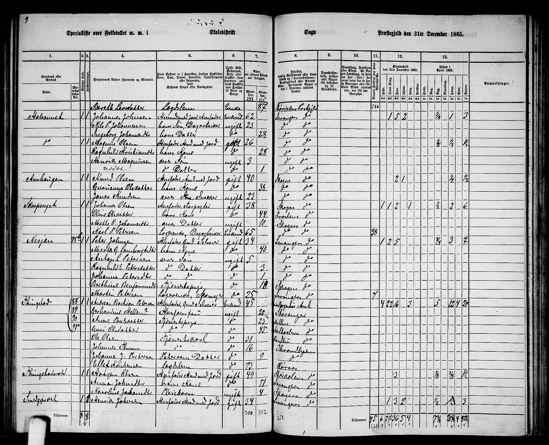 RA, 1865 census for Levanger/Levanger, 1865, p. 48