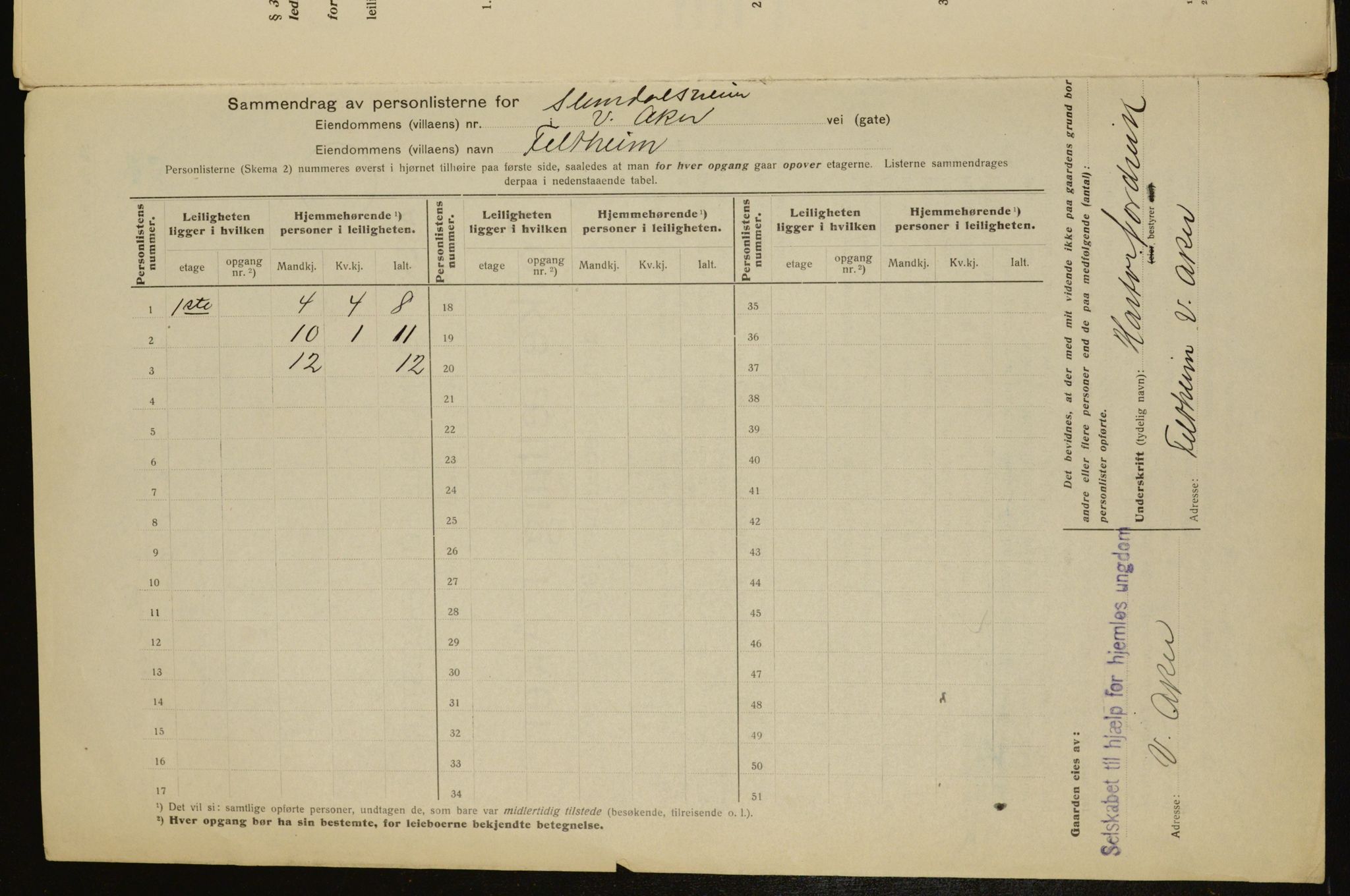 OBA, Municipal Census 1917 for Aker, 1917, p. 9592