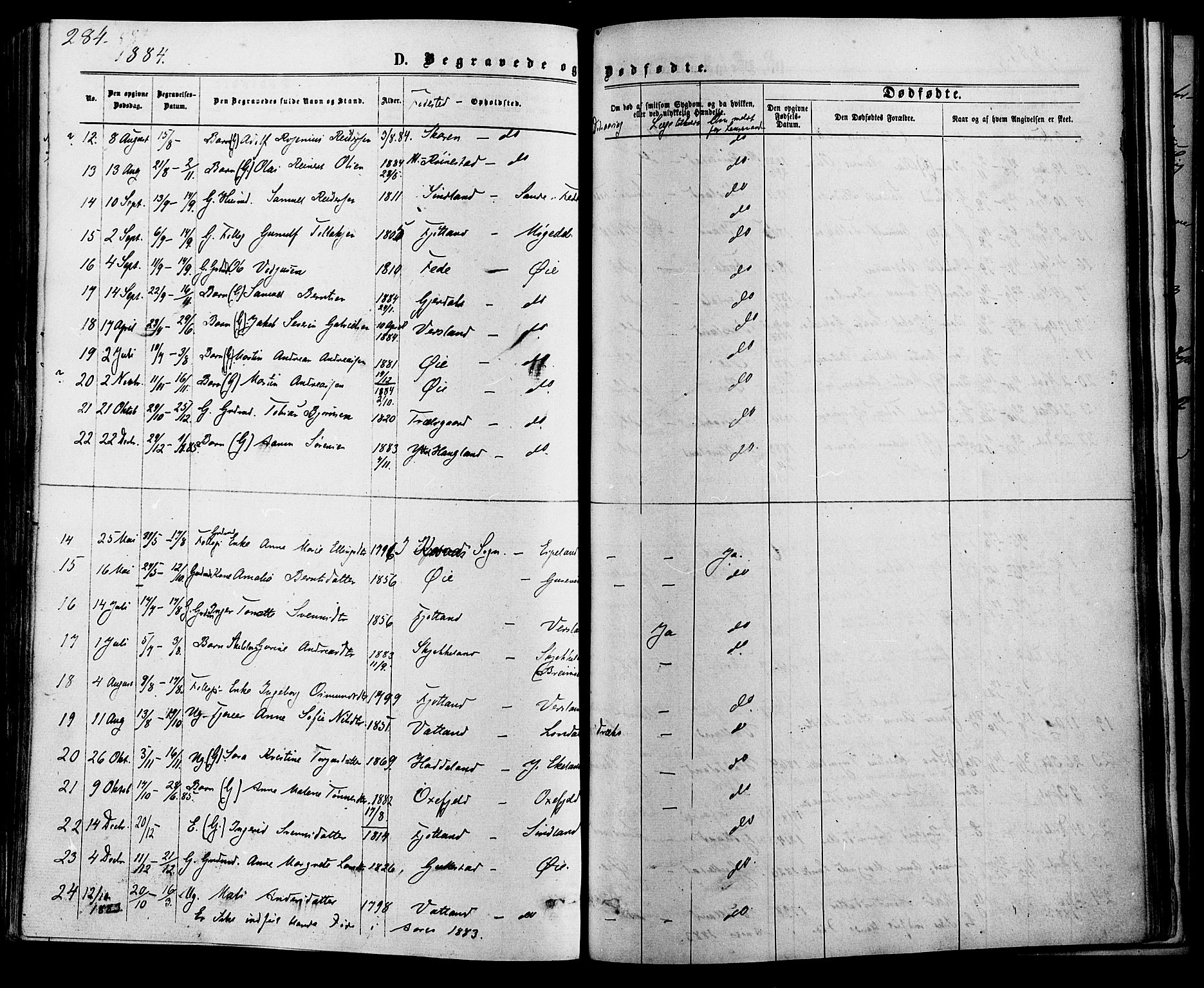 Kvinesdal sokneprestkontor, AV/SAK-1111-0026/F/Fa/Fab/L0007: Parish register (official) no. A 7, 1870-1885, p. 284