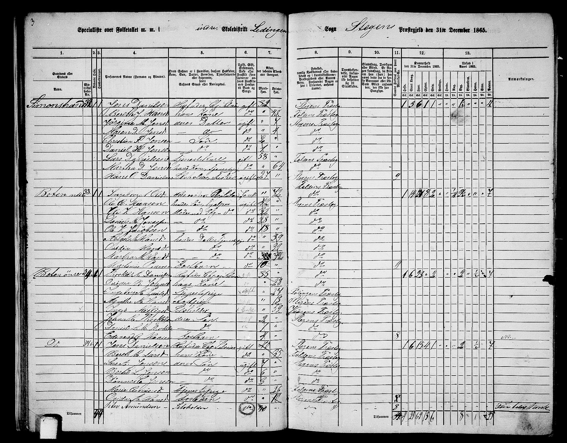 RA, 1865 census for Steigen, 1865, p. 23