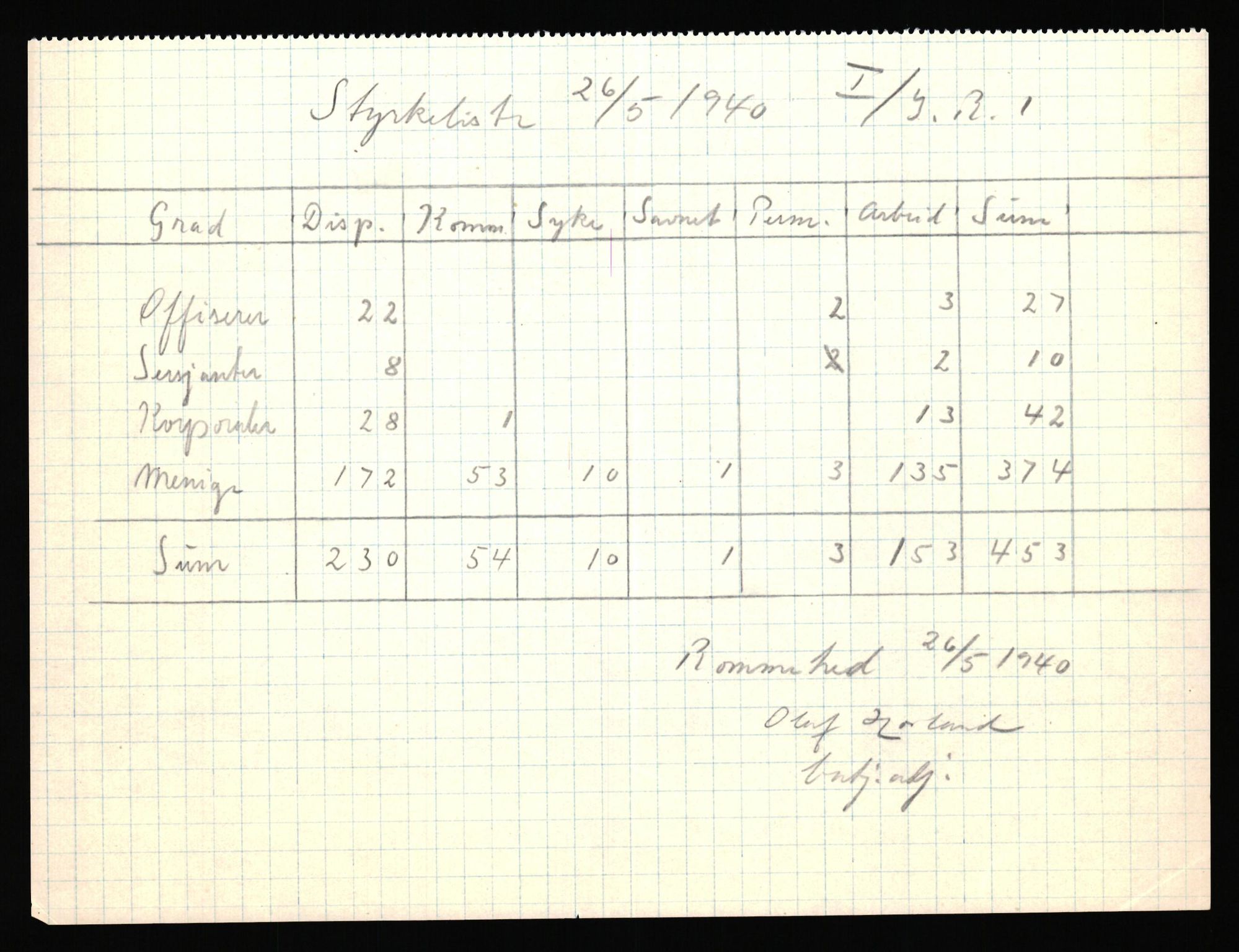 Forsvaret, Forsvarets krigshistoriske avdeling, AV/RA-RAFA-2017/Y/Yf/L0205b: Rommehed interneringsleir 1940 (tidligere FKA eske nr. 255)., 1940, p. 13