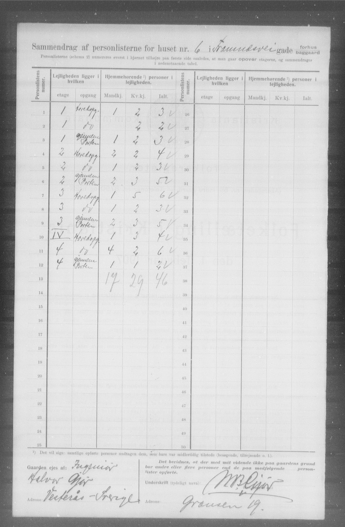 OBA, Municipal Census 1907 for Kristiania, 1907, p. 12935