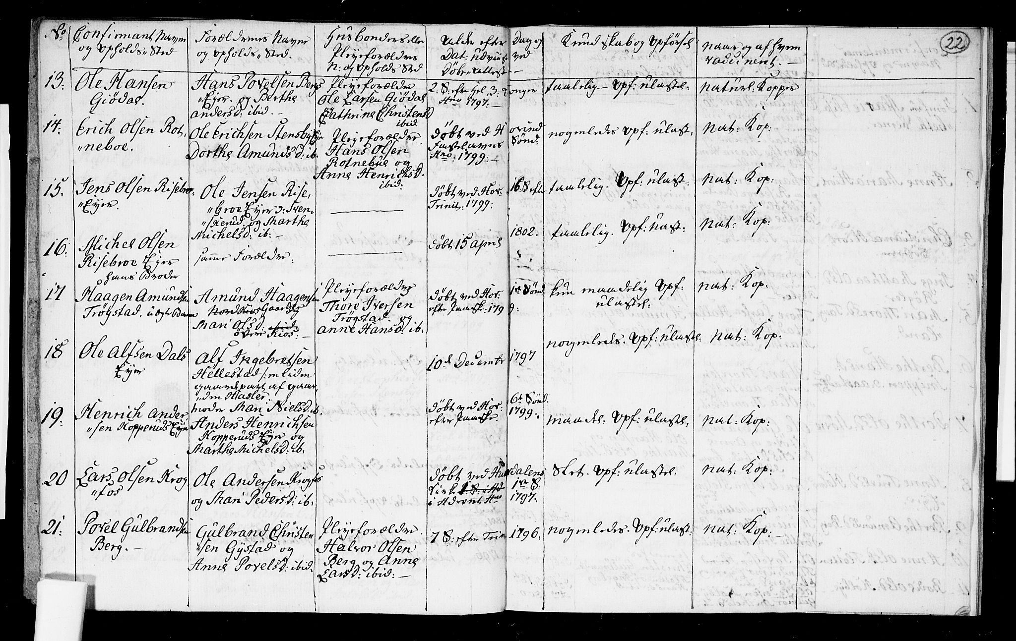 Ullensaker prestekontor Kirkebøker, AV/SAO-A-10236a/F/Fa/L0009: Parish register (official) no. I 9, 1811-1816, p. 22