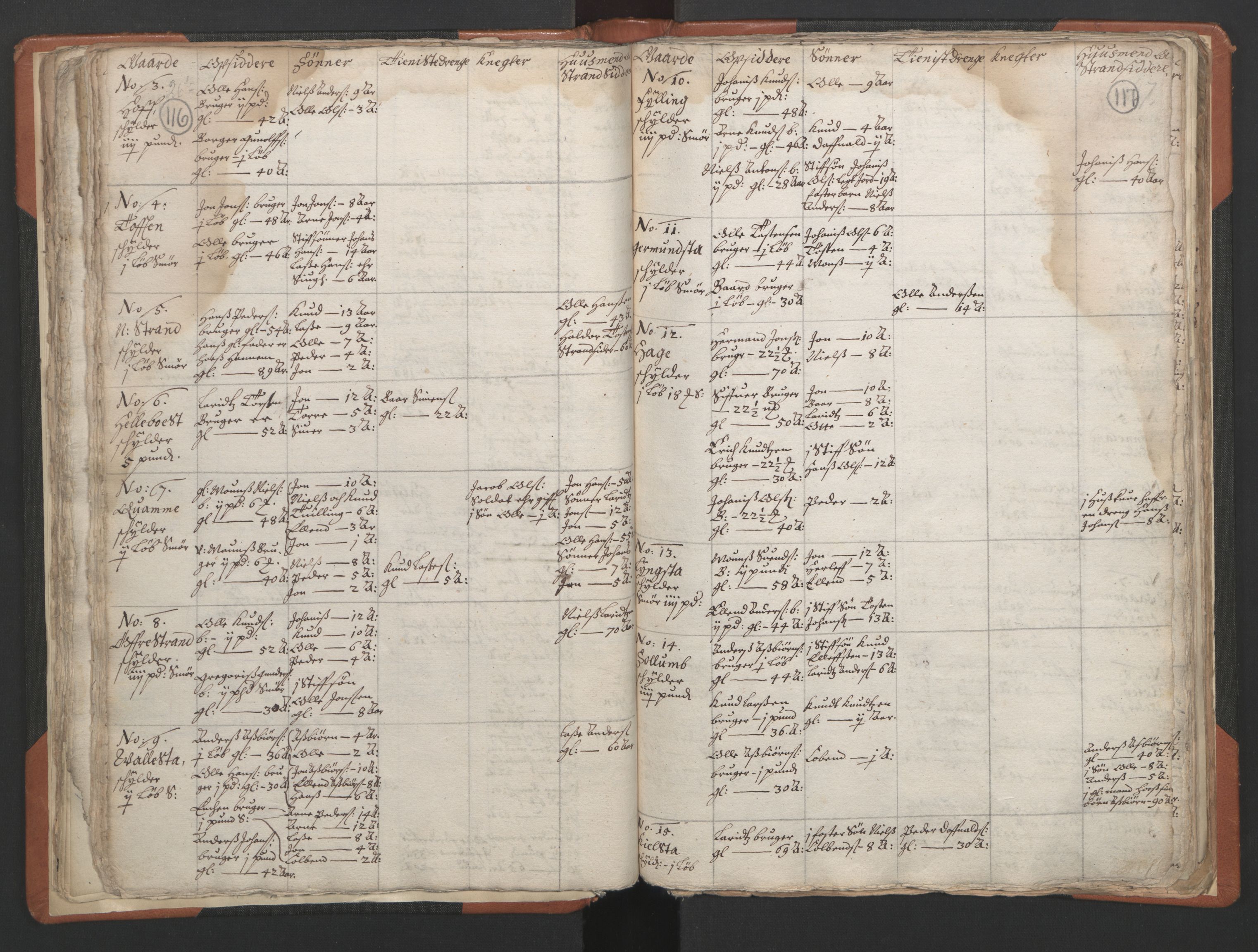 RA, Vicar's Census 1664-1666, no. 24: Sunnfjord deanery, 1664-1666, p. 116-117