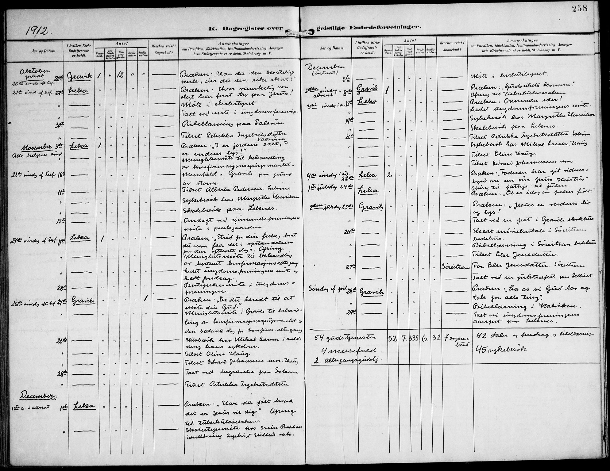 Ministerialprotokoller, klokkerbøker og fødselsregistre - Nord-Trøndelag, AV/SAT-A-1458/788/L0698: Parish register (official) no. 788A05, 1902-1921, p. 258