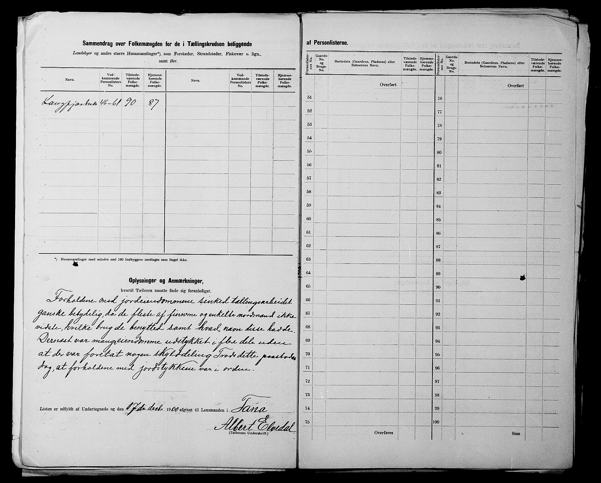 SATØ, 1900 census for Tana, 1900, p. 7