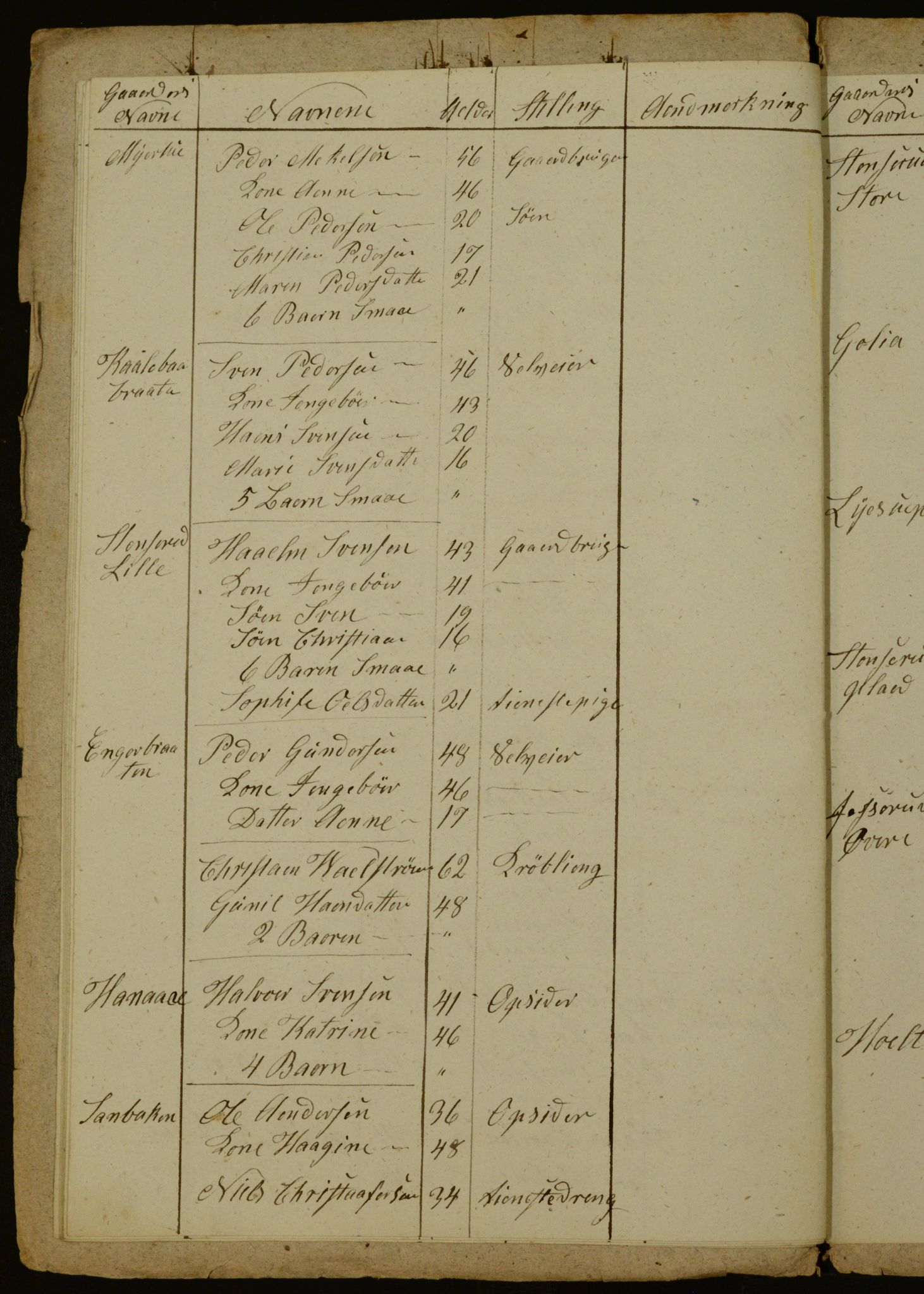 OBA, Census for Aker 1841, 1841