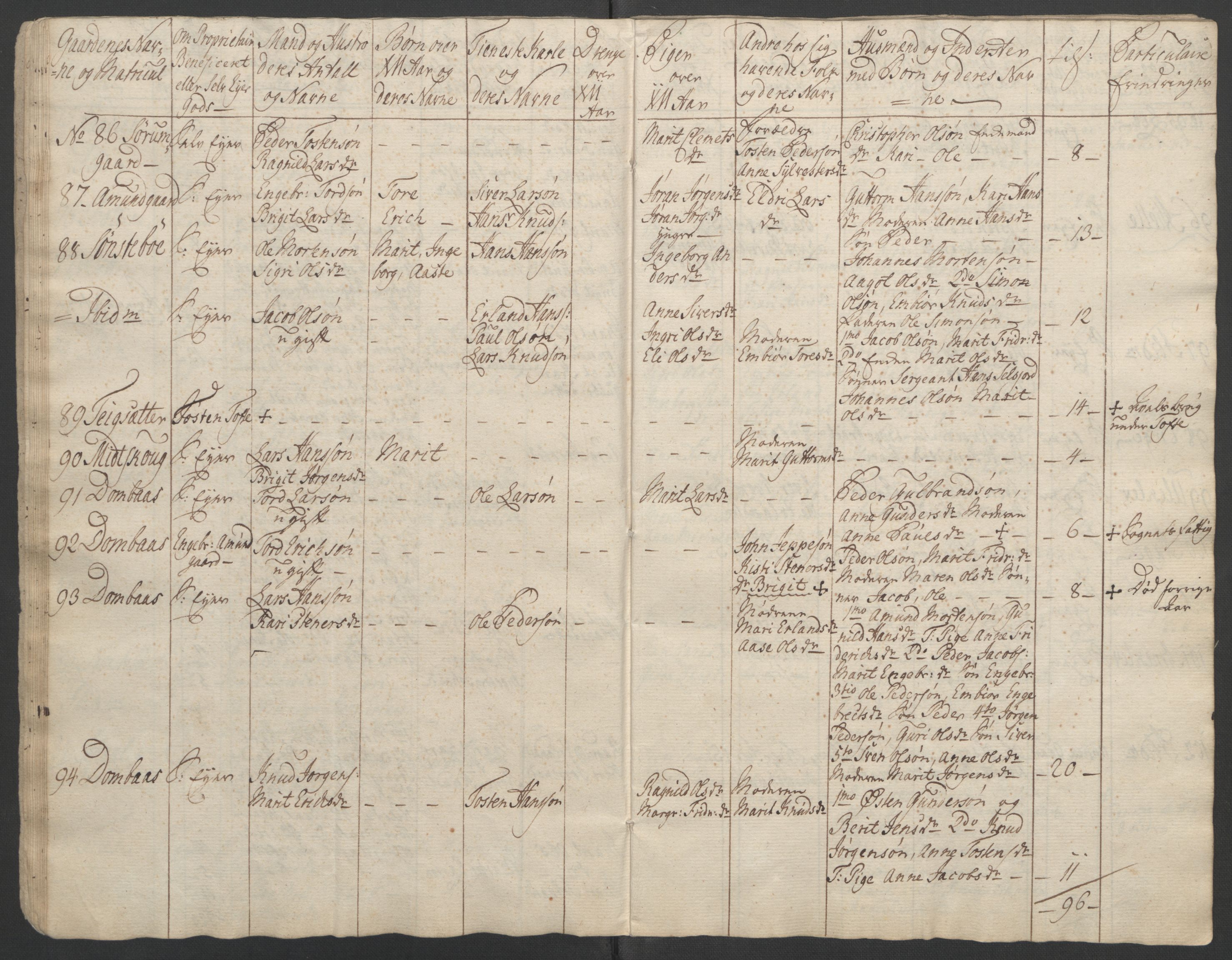 Rentekammeret inntil 1814, Reviderte regnskaper, Fogderegnskap, AV/RA-EA-4092/R17/L1266: Ekstraskatten Gudbrandsdal, 1762-1766, p. 290