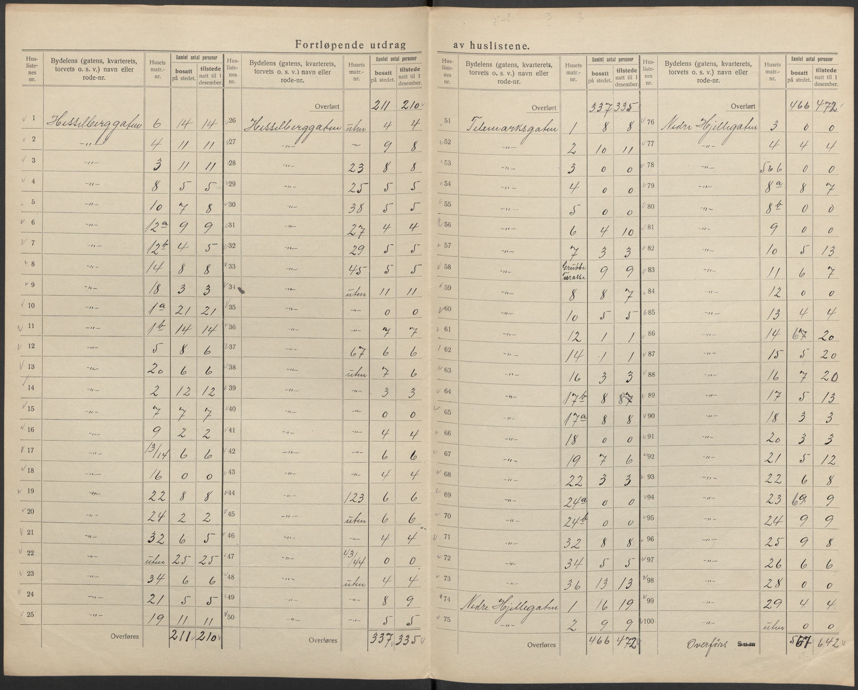 SAKO, 1920 census for Skien, 1920, p. 11