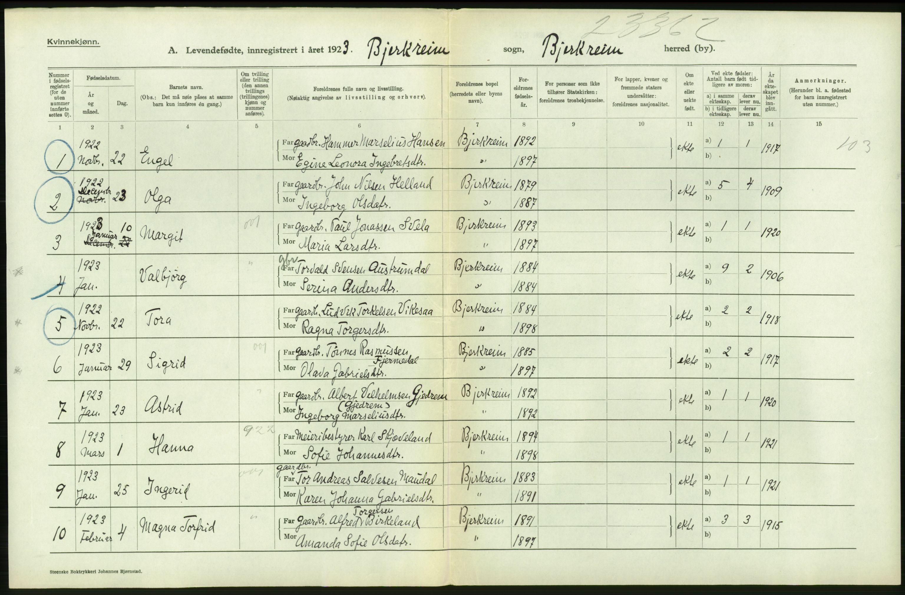 Statistisk sentralbyrå, Sosiodemografiske emner, Befolkning, AV/RA-S-2228/D/Df/Dfc/Dfcc/L0023: Rogaland fylke: Levendefødte menn og kvinner. Bygder., 1923, p. 320