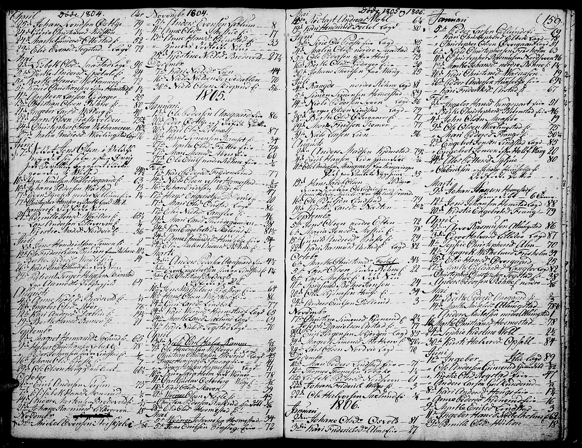 Stange prestekontor, SAH/PREST-002/K/L0007: Parish register (official) no. 7, 1788-1813, p. 158-159