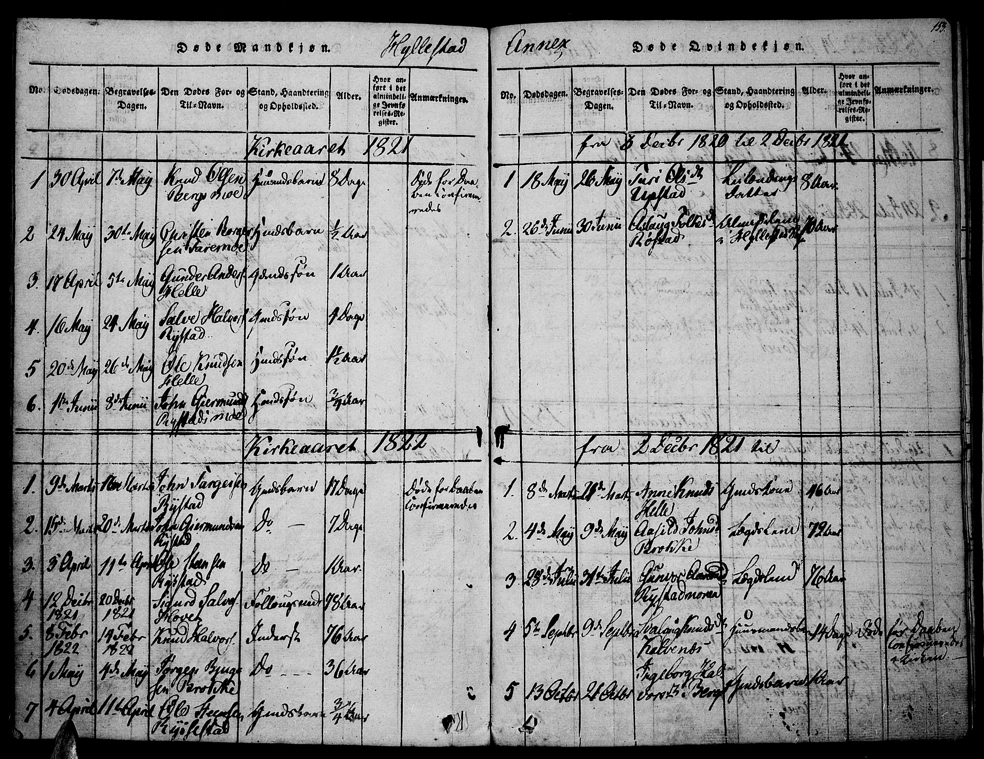 Valle sokneprestkontor, SAK/1111-0044/F/Fa/Fac/L0005: Parish register (official) no. A 5 /2, 1817-1831, p. 153
