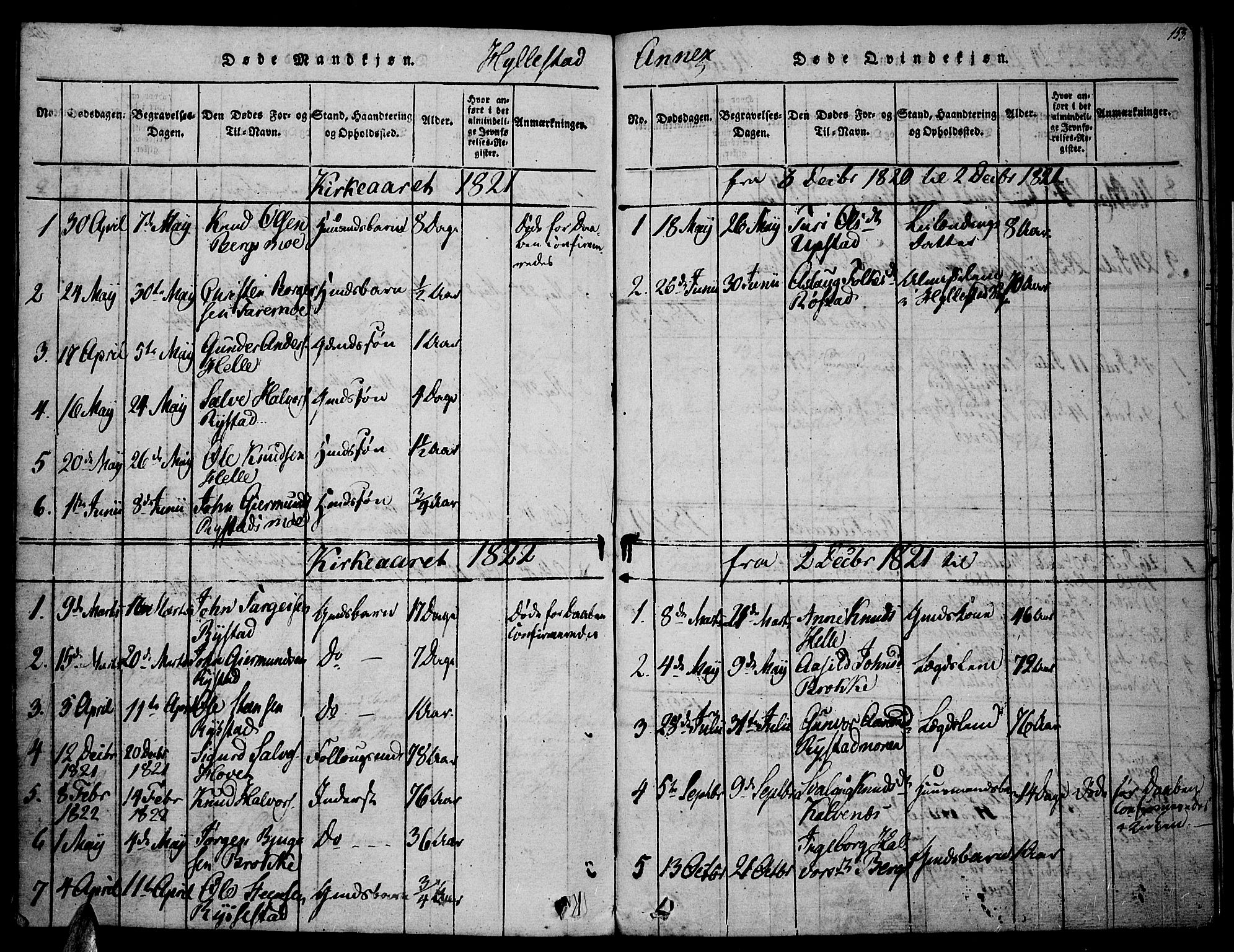 Valle sokneprestkontor, AV/SAK-1111-0044/F/Fa/Fac/L0005: Parish register (official) no. A 5 /2, 1817-1831, p. 153