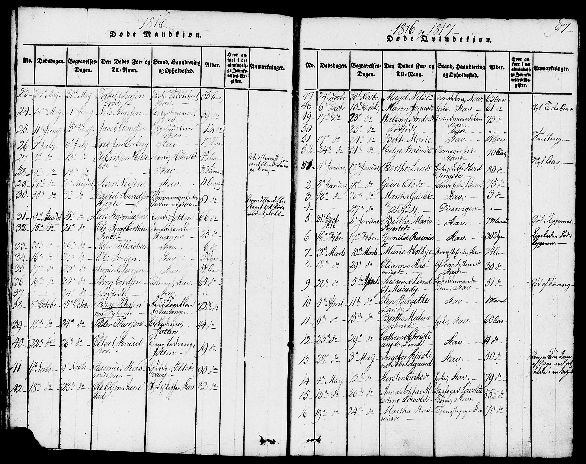 Domkirken sokneprestkontor, SAST/A-101812/001/30/30BB/L0008: Parish register (copy) no. B 8, 1816-1821, p. 97