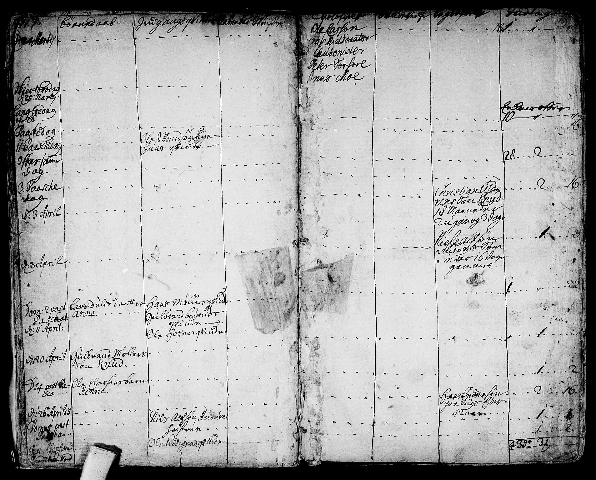 Hole kirkebøker, SAKO/A-228/F/Fa/L0001: Parish register (official) no. I 1, 1716-1765, p. 10