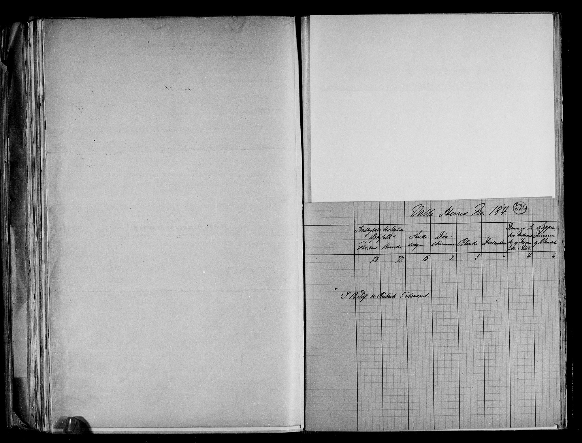 RA, 1891 census for 0940 Valle, 1891, p. 4