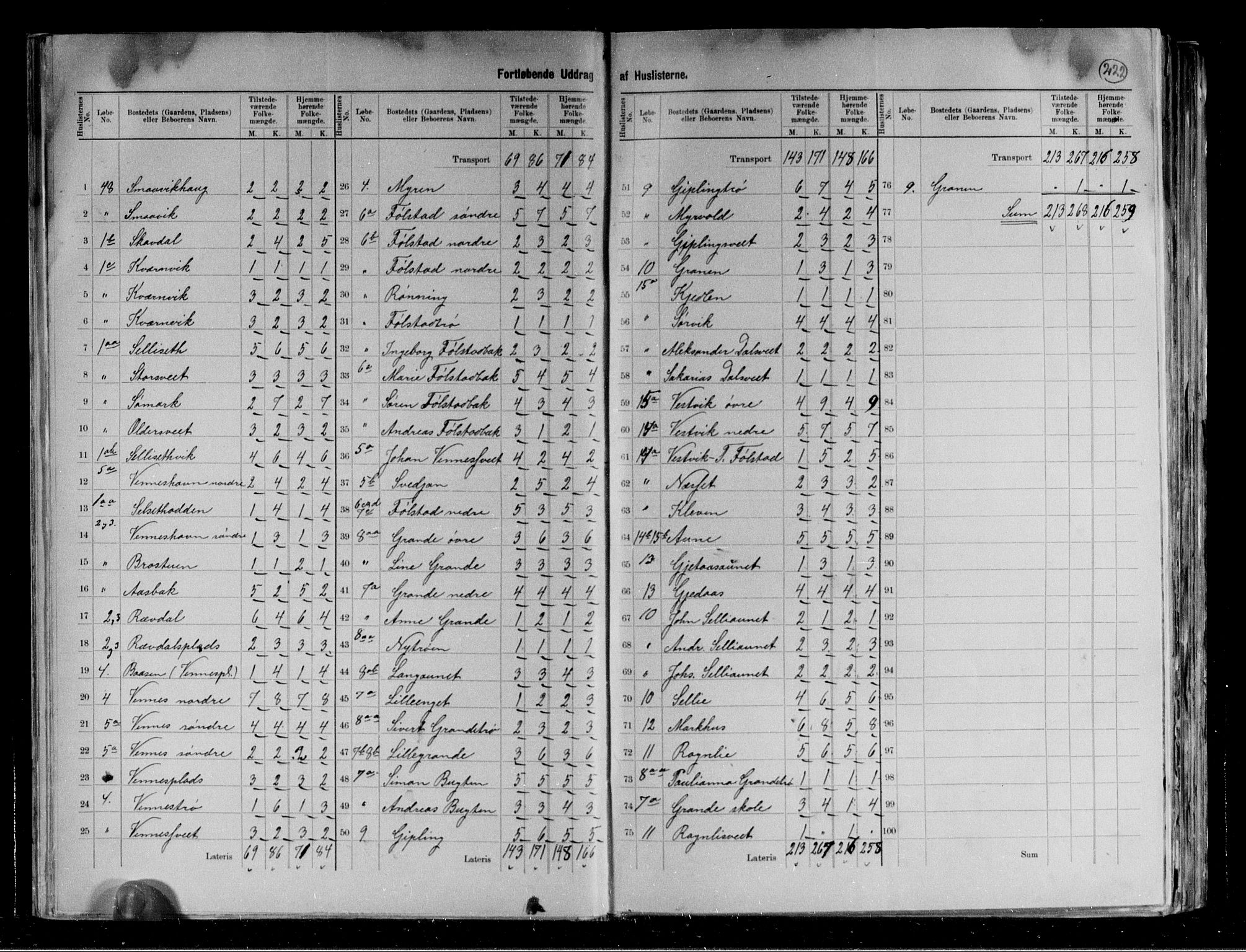 RA, 1891 census for 1723 Mosvik og Verran, 1891, p. 15