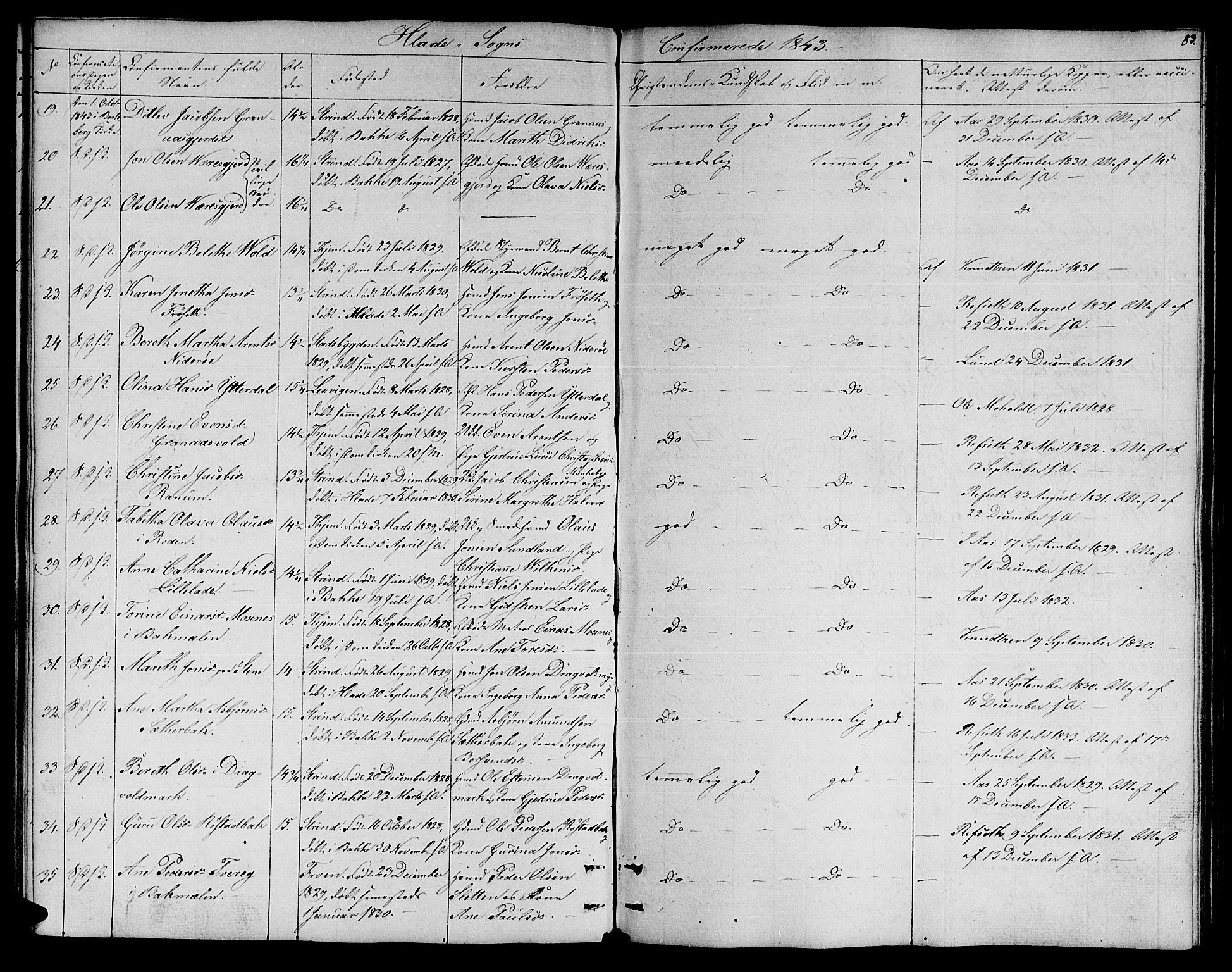 Ministerialprotokoller, klokkerbøker og fødselsregistre - Sør-Trøndelag, AV/SAT-A-1456/606/L0309: Parish register (copy) no. 606C05, 1841-1849, p. 83