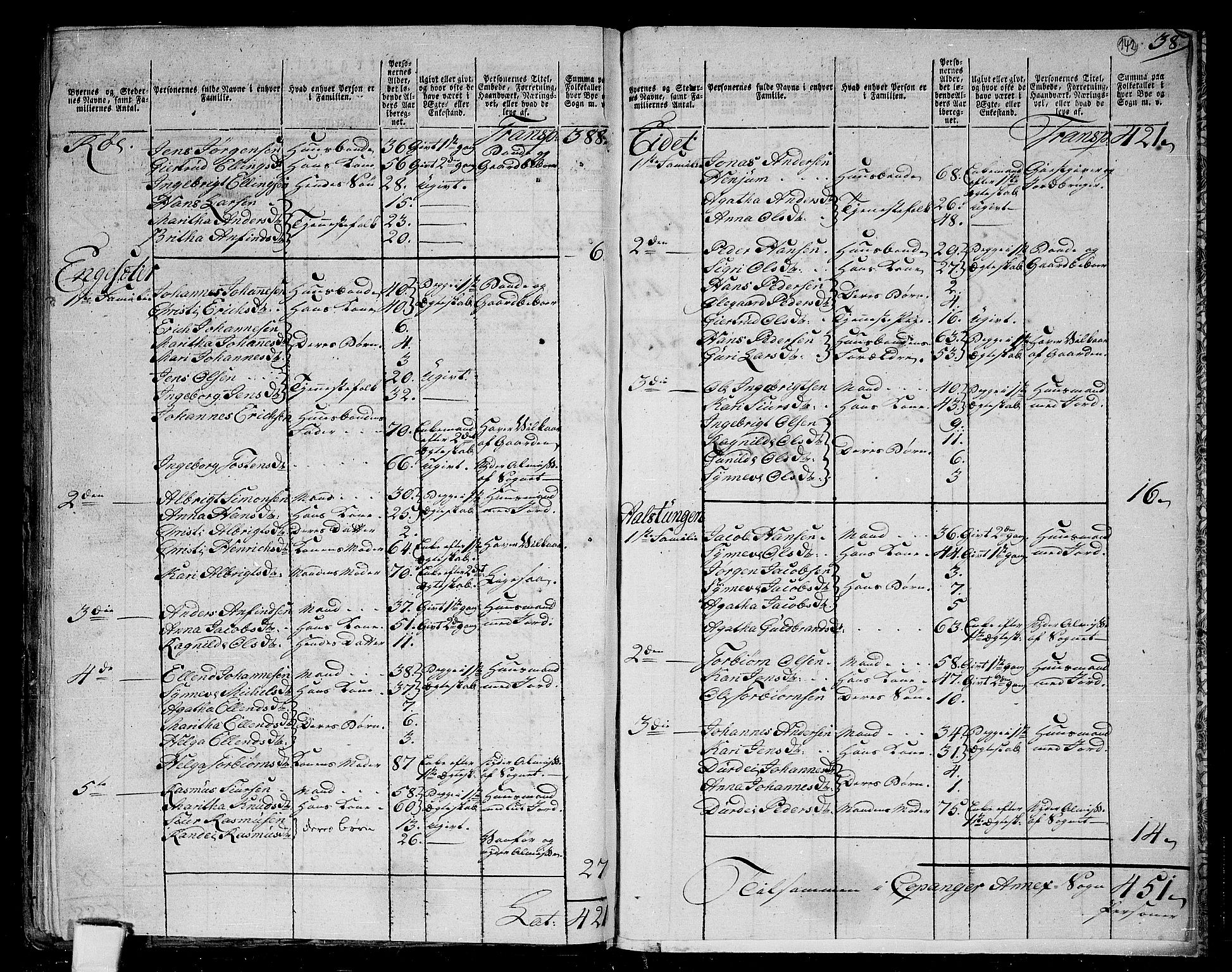 RA, 1801 census for 1420P Sogndal, 1801, p. 141b-142a