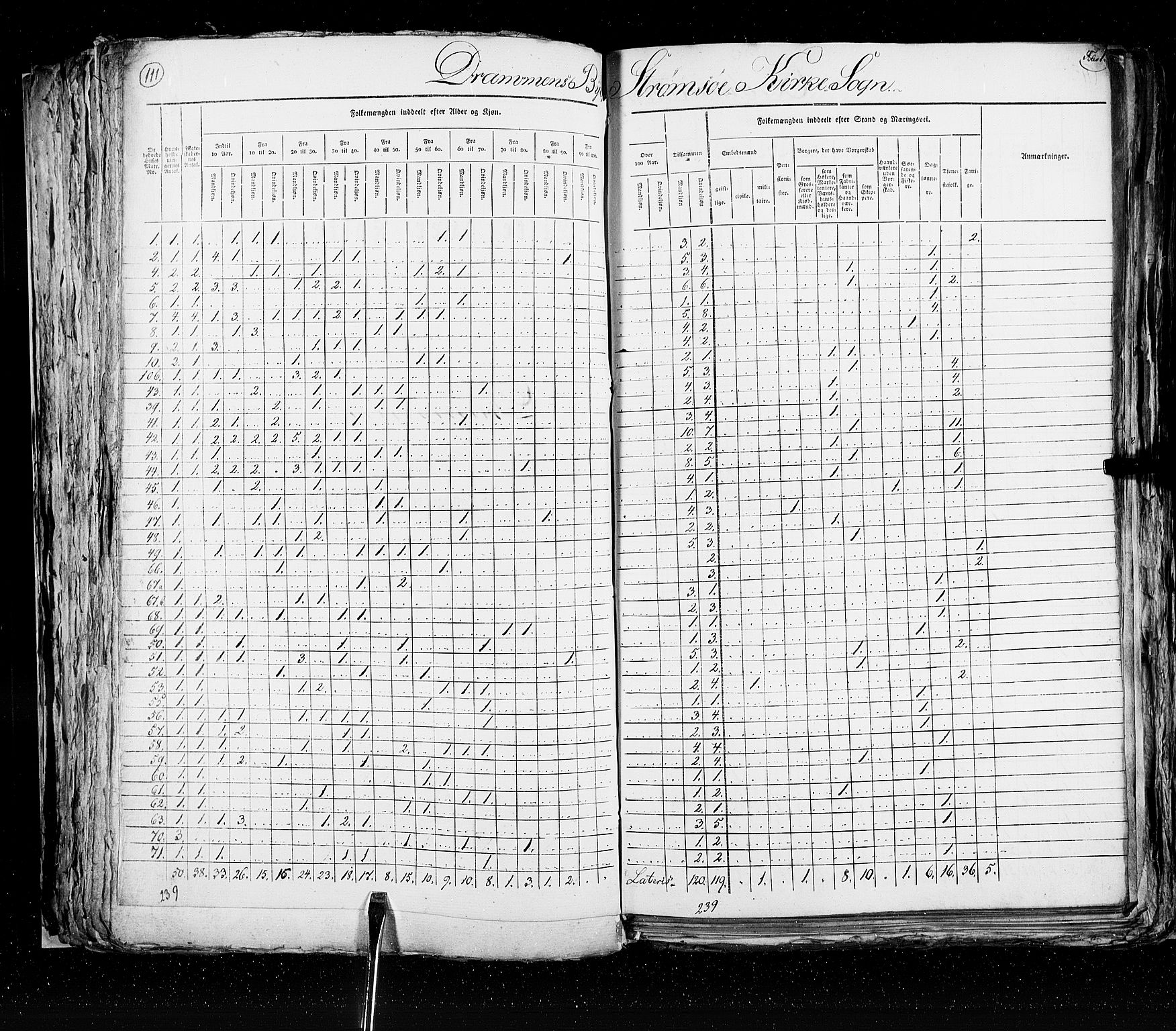 RA, Census 1825, vol. 20: Fredrikshald-Kragerø, 1825, p. 111