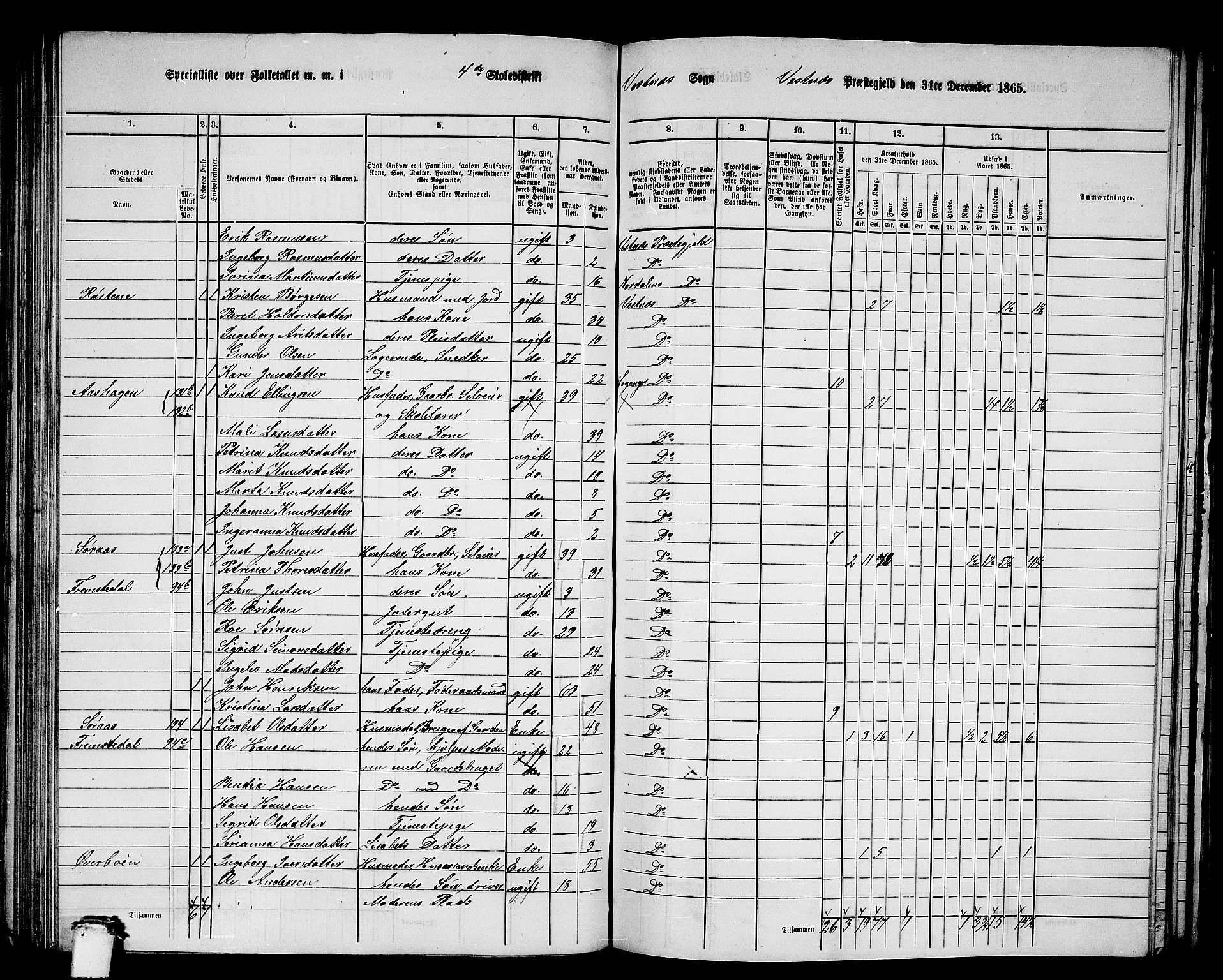 RA, 1865 census for Vestnes, 1865, p. 99