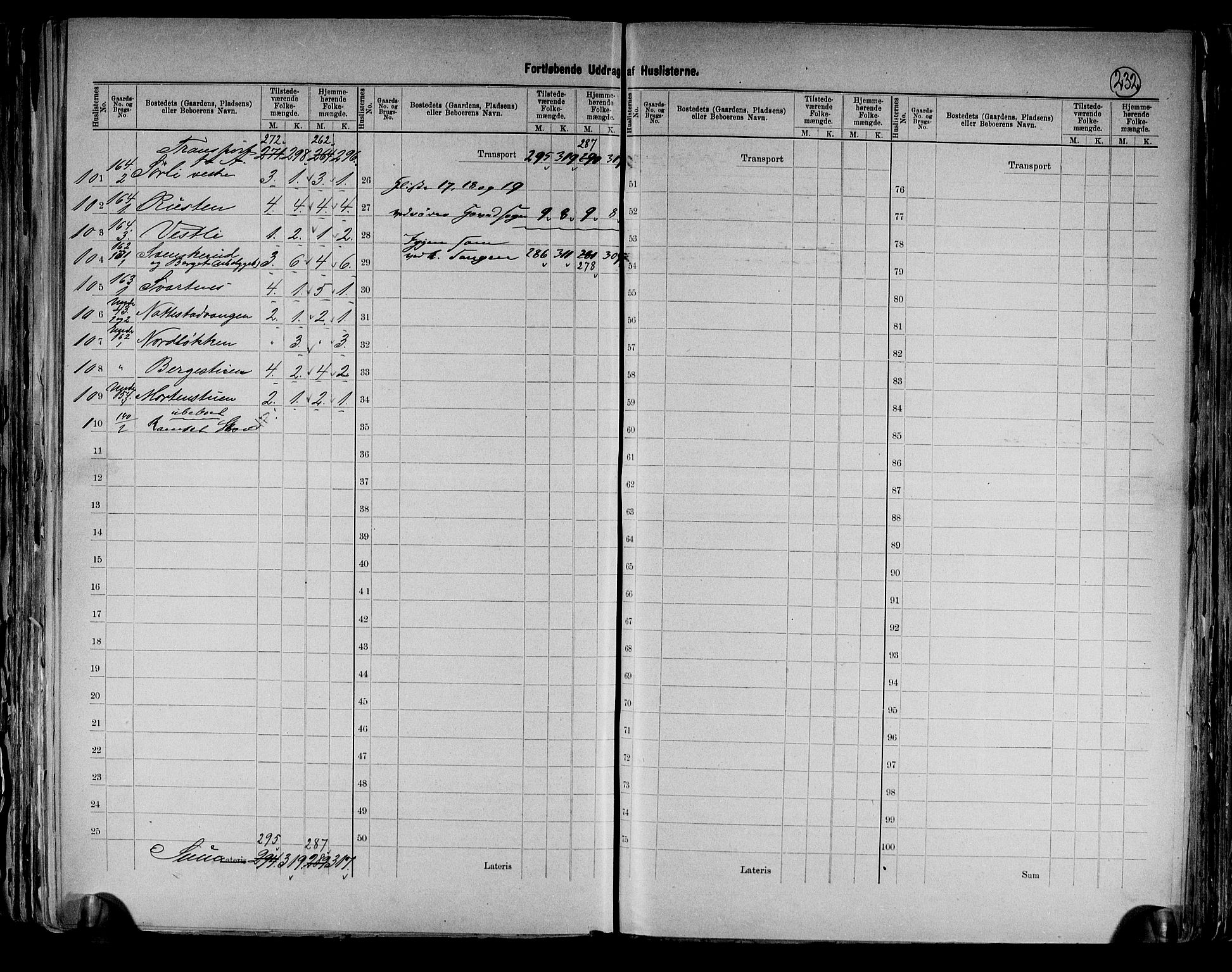 RA, 1891 census for 0417 Stange, 1891, p. 33