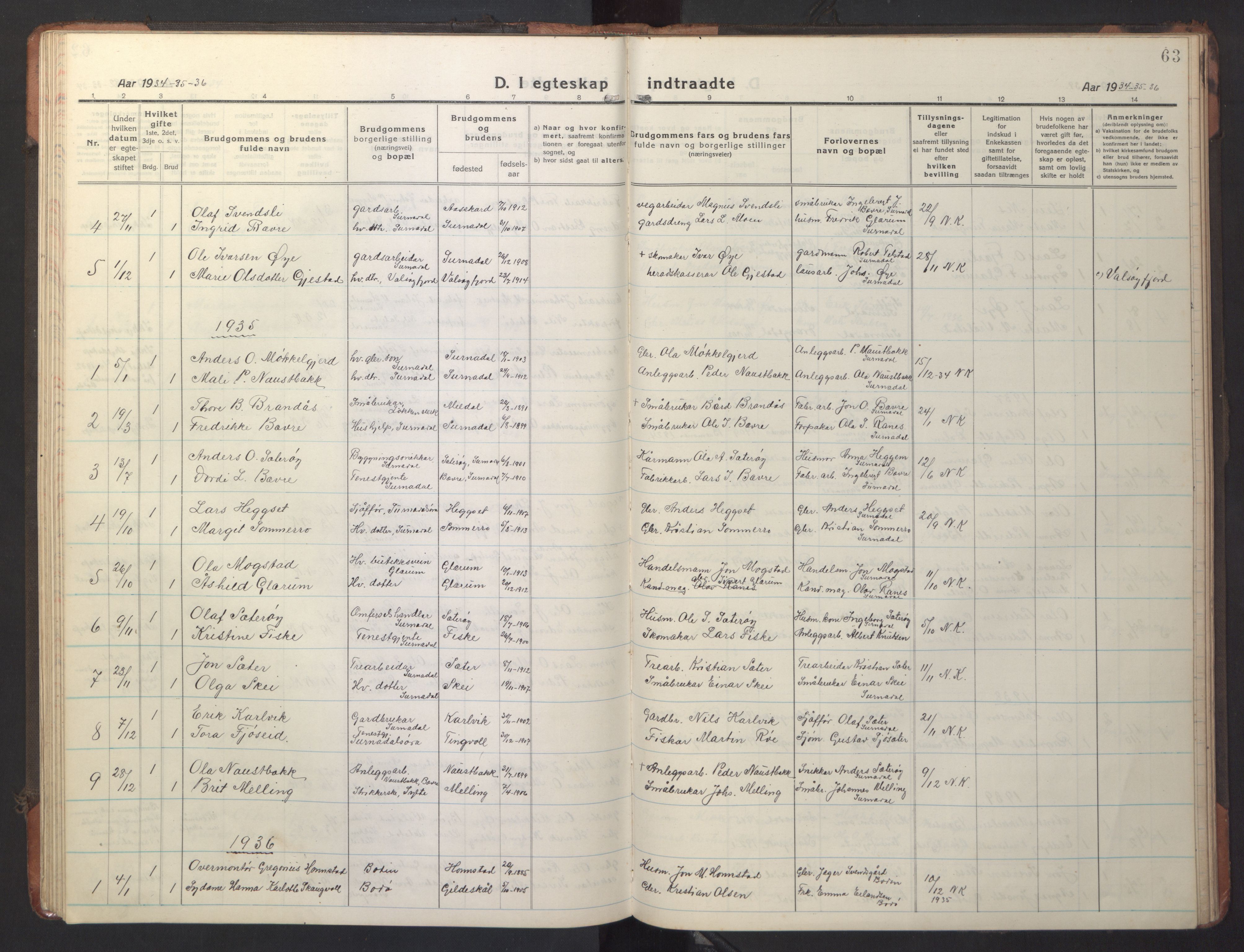 Ministerialprotokoller, klokkerbøker og fødselsregistre - Møre og Romsdal, AV/SAT-A-1454/595/L1054: Parish register (copy) no. 595C06, 1920-1948, p. 63