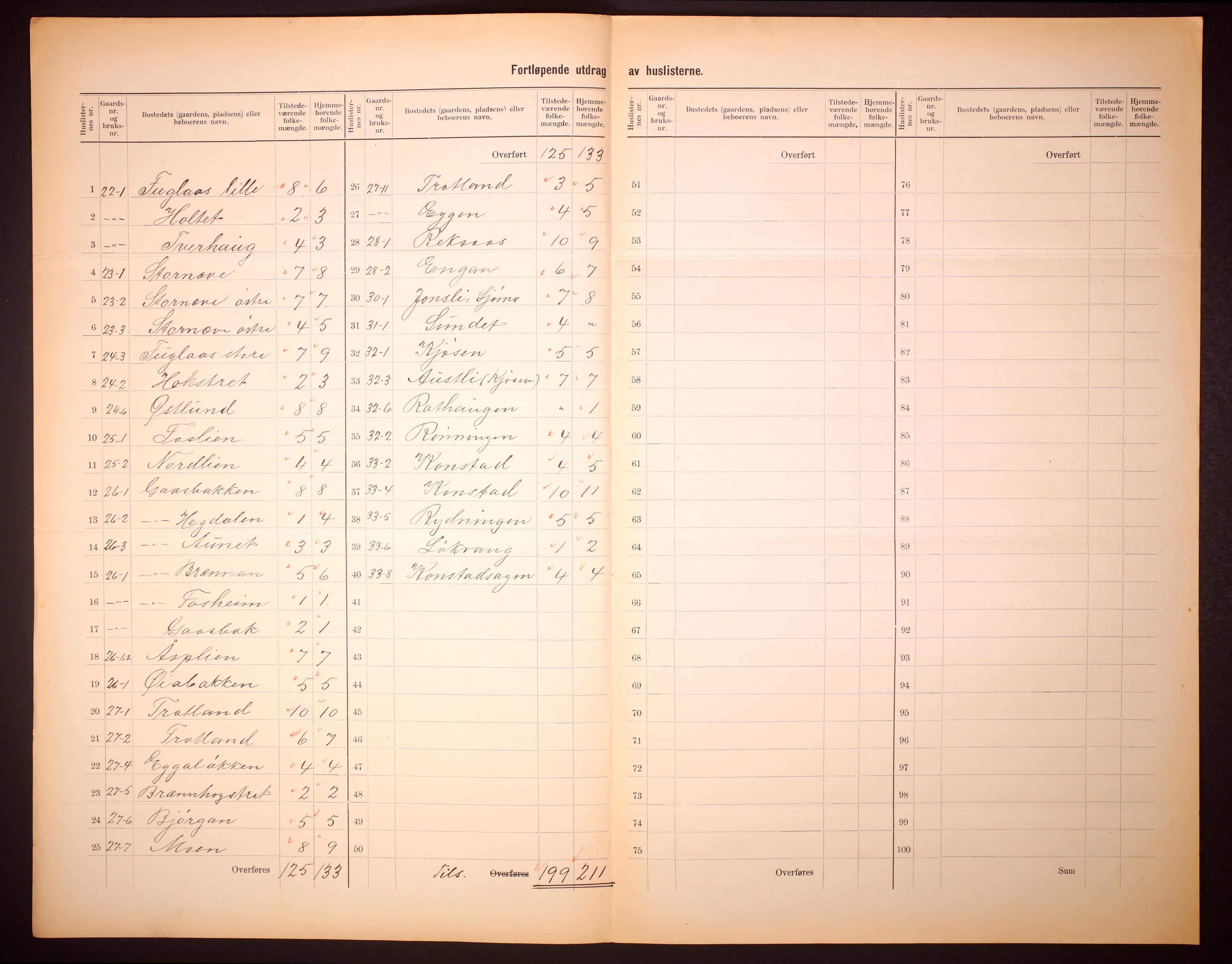 RA, 1910 census for Hølonda, 1910, p. 14