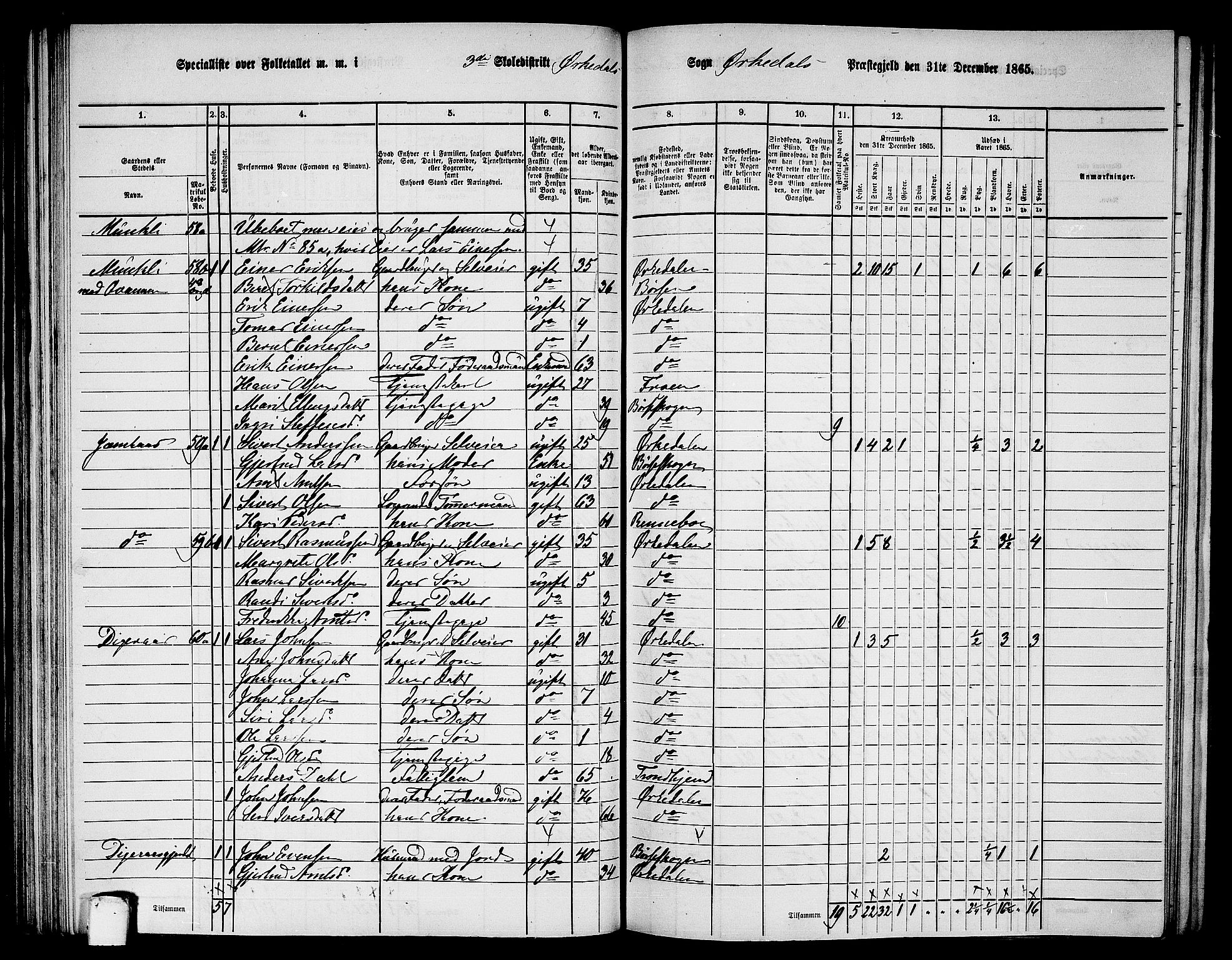 RA, 1865 census for Orkdal, 1865, p. 104