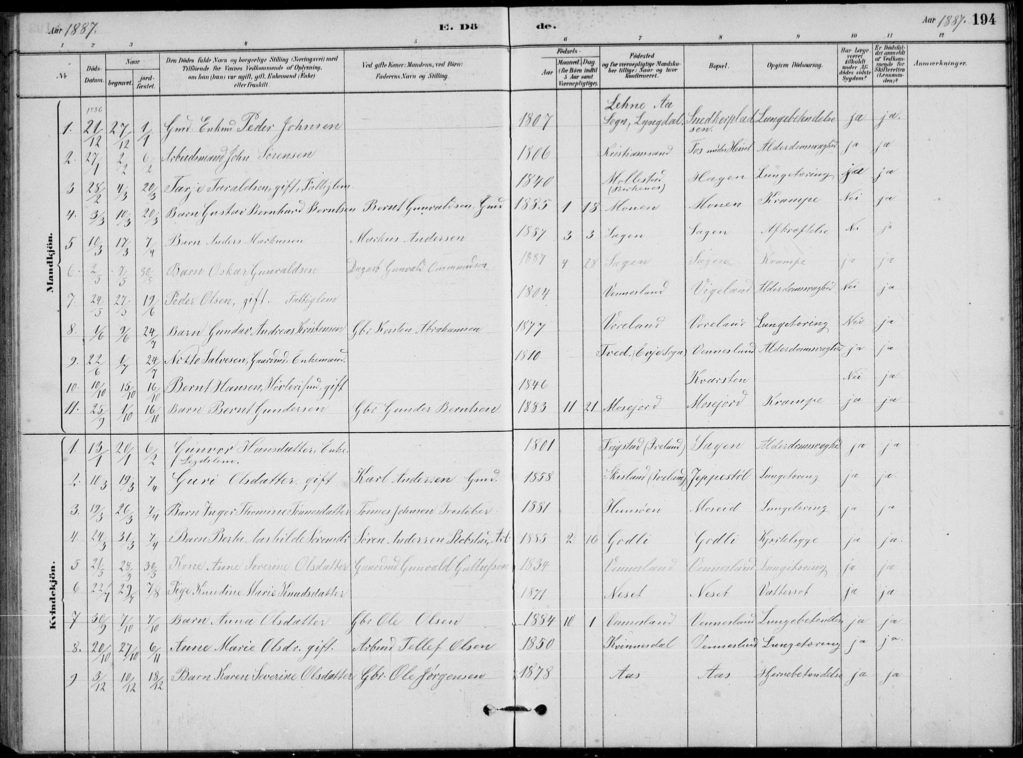 Vennesla sokneprestkontor, AV/SAK-1111-0045/Fb/Fbb/L0003: Parish register (copy) no. B 3, 1879-1893, p. 194