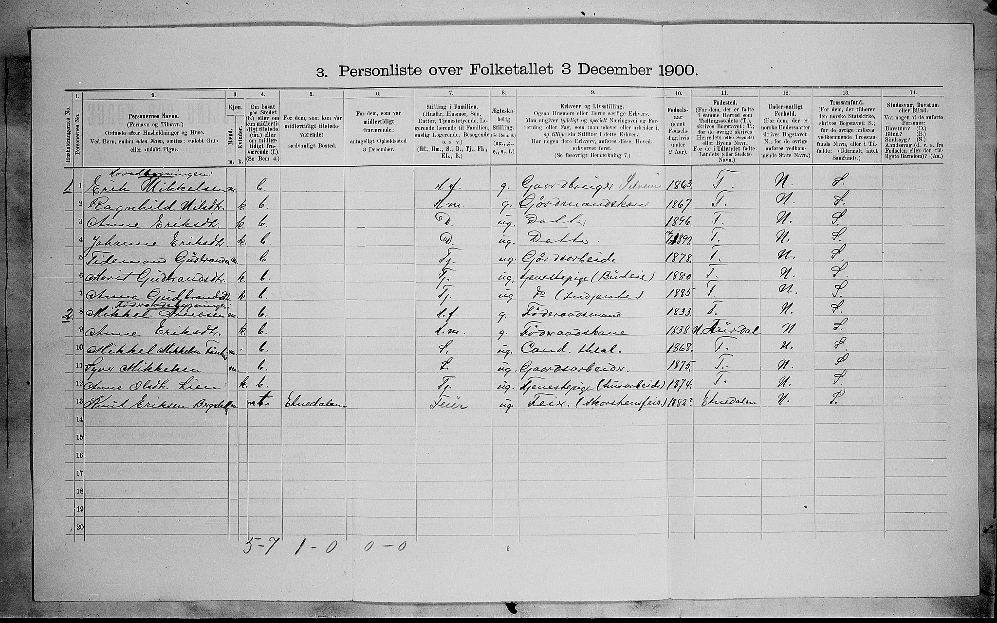 SAH, 1900 census for Sør-Aurdal, 1900, p. 756