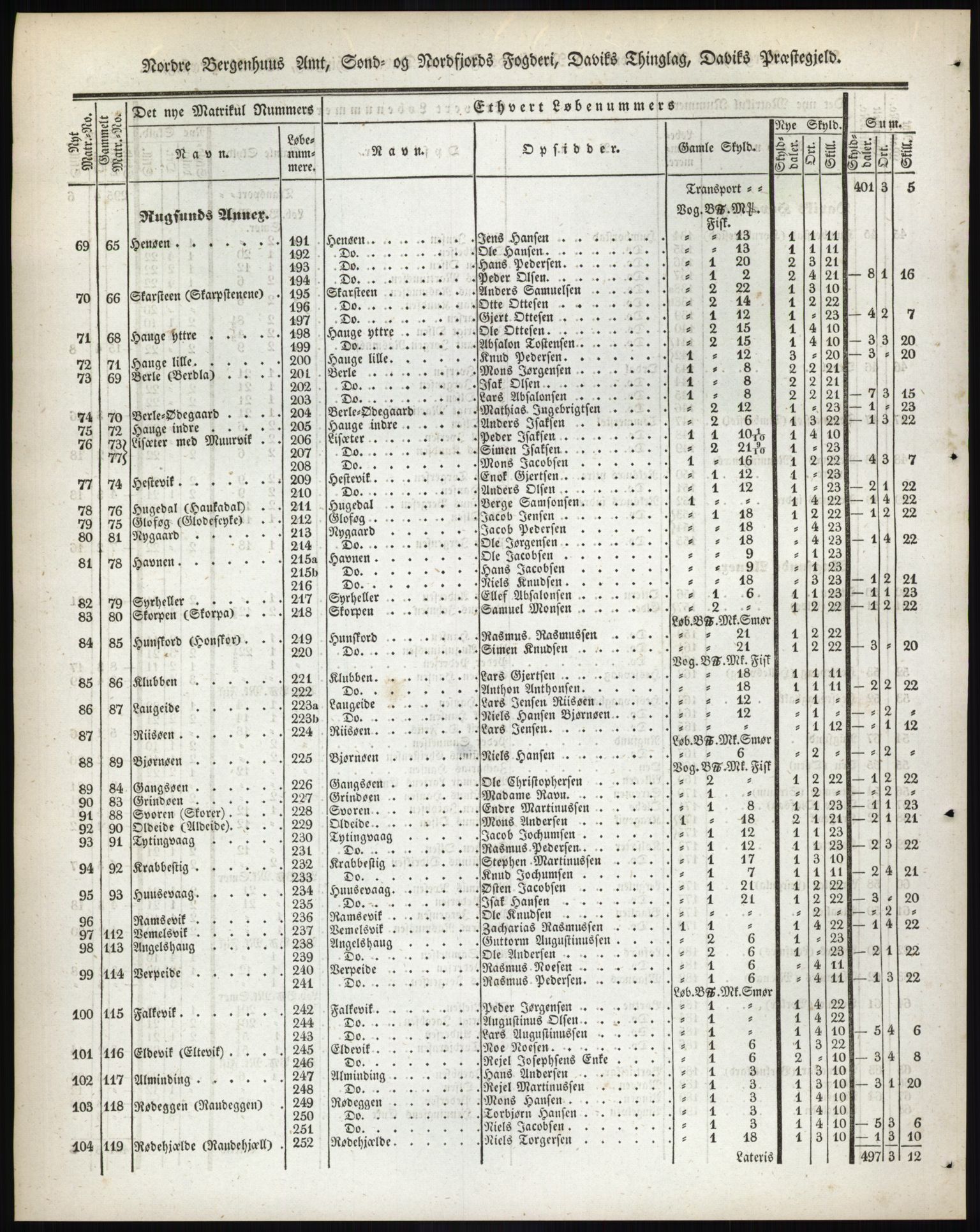 Andre publikasjoner, PUBL/PUBL-999/0002/0013: Bind 13 - Nordre Bergenhus amt, 1838, p. 125