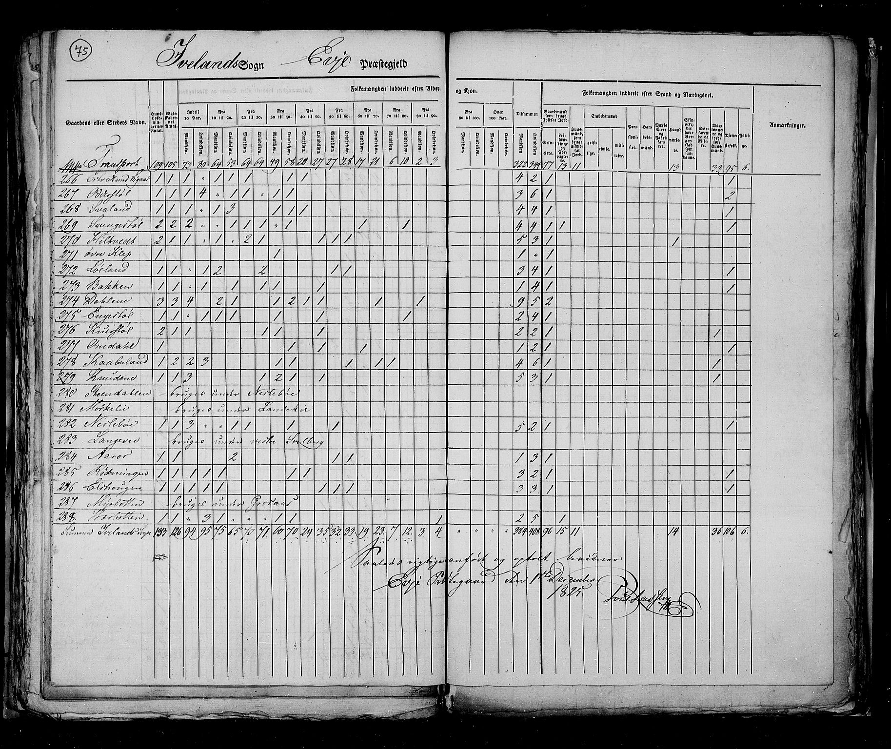 RA, Census 1825, vol. 10: Nedenes og Råbyggelaget amt, 1825, p. 75