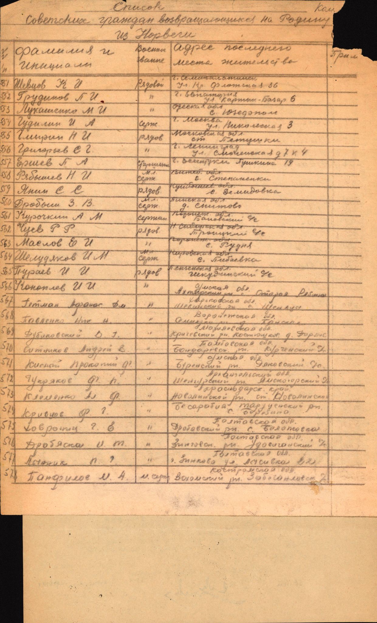 Flyktnings- og fangedirektoratet, Repatrieringskontoret, RA/S-1681/D/Db/L0024: Displaced Persons (DPs) og sivile tyskere, 1945-1948, p. 98